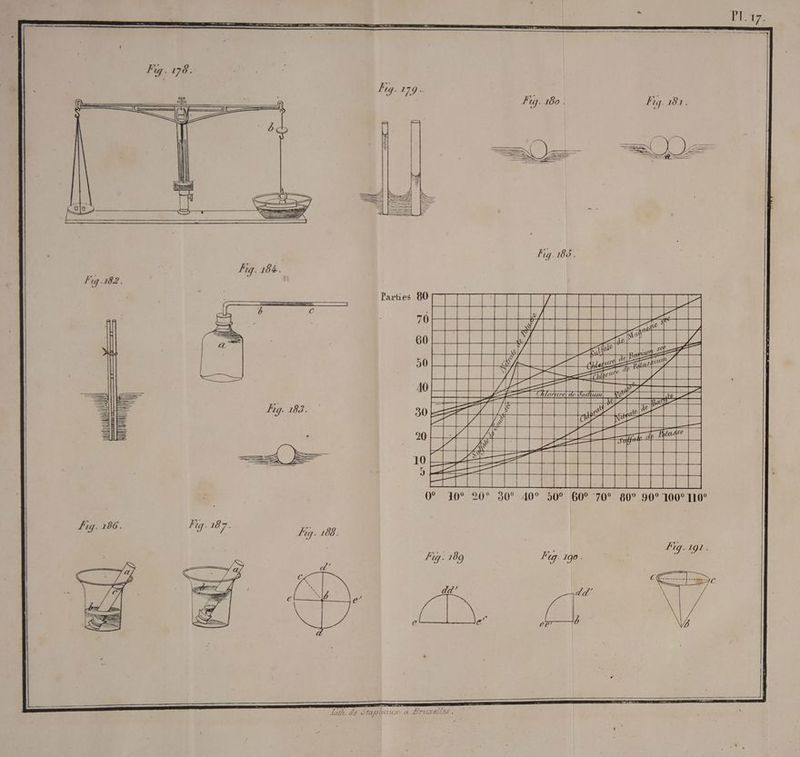ih. de ötapleaus à