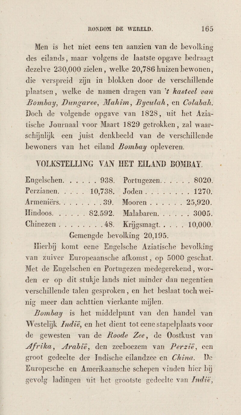 Men is liet niet eens ten aanzien van de bevolking des eilands, maar volgens de laatste opgave bedraagt dezelve 230,000 zielen, welke 20,786 huizen bewonen, die verspreid zijn in blokken door de verschillende plaatsen, welke de namen dragen van V kasteel van Bombay, Dungaree, Mahim, Byculah, en Colahah. Doch de volgende opgave van 1828, uit het Azia¬ tische Journaal voor Maart 1829 getrokken, zal waar¬ schijnlijk een juist denkbeeld van de verschillende bewoners van het eiland Bombay opleveren. YOLKSTELLÏIVG VAN HET EILAND DOMDAY. Engelschen. 938. Portugezen. 8020, Perzianen. 10,738. Joden. 1270. Armeniërs.39. Mooren. 25,920. Hindoos. 82.592. Malaharen. 3005. Chinezen.48. Krijgsmagt. 10,000. Gemengde bevolking 20,195. Hierbij komt eene Engelsche Aziatische bevolking van zuiver Europeaansche afkomst, op 5000 geschat. Met de Engelschen en Portugezen medegerekend, wor¬ den er op dit stukje lands niet minder dan negentien verschillende talen gesproken, en het beslaat toch wei¬ nig meer dan achttien vierkante mijlen. Bombay is het middelpunt van den handel van Westelijk Indië, en het dient tot eene stapelplaats voor de gewesten van de Boode Zee, de Oostkust van Afrika, Arabië, den zeeboezem van Perzië, een groot gedeelte der Indische eilandzee en China. De Europesche en Amerikaansche schepen vinden hier bij gevolg ladingen uit het grootste gedeelte van Indië,