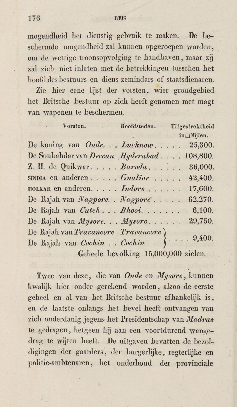 mogendheid het dienstig gebruik te maken. De be¬ schermde mogendheid zal kunnen opgeroepen worden, om de wettige troonsopvolging te handhaven, maar zij zal zich niet inlaten met de betrekkingen tusschen het hoofd des bestuurs en diens zemindars of staatsdienaren. Zie hier eene lijst der vorsten, wier grondgebied het Britsche bestuur op zich heeft genomen met magt van wapenen te beschermen. Vorsten. Hoofdsteden. Uitgestrektheid inQMijlen. De koning van Oude. . . Lucknow. 25,300. De Soubahdar van Hyderabad. . . . 108,800. Z. H, de Quikwar.Baroda ...... 36,000. SIIYDIA en anderen.Gualior ..... 42,400. HOLKAR en anderen. .... Indore. 17,600. De Piajah van Nagpore. . Nagpore. 62,270. De Bajah van Cutch . . . Bhooi. 6,100. De Bajah van Mysore. . . Mysore. 29,750. De BaiahvanTravancore\ De Bajah van Cochin , . Cochin j • • • • j Geheele bevolking 15,000,000 zielen. Twee van deze, die van Oude en Mysore, kunnen kwalijk hier onder gerekend worden, alzoo de eerste geheel en al van het Britsche bestuur afhankelijk is, en de laatste onlangs het bevel heeft ontvangen van zich onderdanig jegens het Presidentschap van Madras te gedragen, hetgeen hij aan een voortdurend wange¬ drag te wijten heeft, De uitgaven bevatten de bezol¬ digingen der gaarders, der burgerlijke, regterlijke en politie-ambtenaren, het onderhoud der provinciale