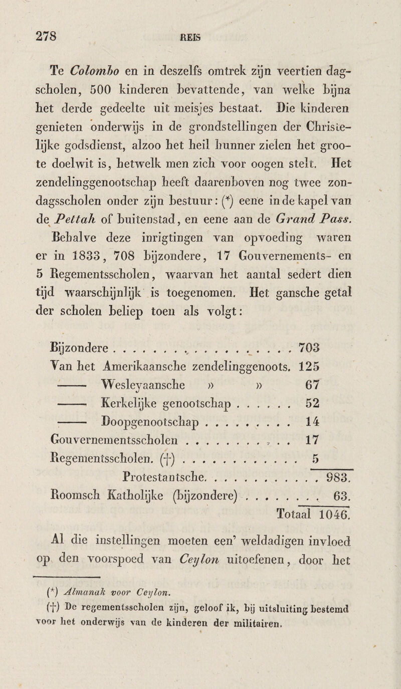 Te Colombo en in deszelfs om trek zijn veertien dag- \ scholen, 500 kinderen bevattende, van welke Lijna het derde gedeelte uit meisjes bestaat. Die kinderen genieten onderwijs in de grondstellingen der Christe¬ lijke godsdienst, alzoo het heil hunner zielen het groo- te doelwit is, hetwelk men zich voor oogen stelt. Het zendelinggenootschap heeft daarenboven nog twee zon¬ dagsscholen onder zijn bestuur eene in de kapel van de Pettak of buitenstad, en eene aan de Grand Pass. Behalve deze inrigtingen van opvoeding waren er in 1833, 708 bijzondere, 17 Gouvernements- en 5 Regementsscholen, waarvan het aantal sedert dien tijd waarschijnlijk is toegenomen. Het gansche getal der scholen beliep toen als volgt: Bijzondere.... 703 Van het Amerikaansche zendelinggenoots, 125 - AV esley aansche » » 67 - Kerkelijke genootschap. 52 ■- Hoopgenootschap. 14 Gouvernementsscholen.. . . 17 Piegementsscholen. (f). 5 Protestantsche. 983. Pioomsch Katholijke (bijzondere).. 63. Tota7l 1046. Al die instellingen moeten een’ weldadigen invloed oj) den voorspoed van Ceylon uitoefenen, door het (*) (*) Almanak voor Ceylon. (f) Be regementsscholen zijn, geloof ik, hij uitsluiting bestemd voor het onderwijs van de kinderen der militairen.