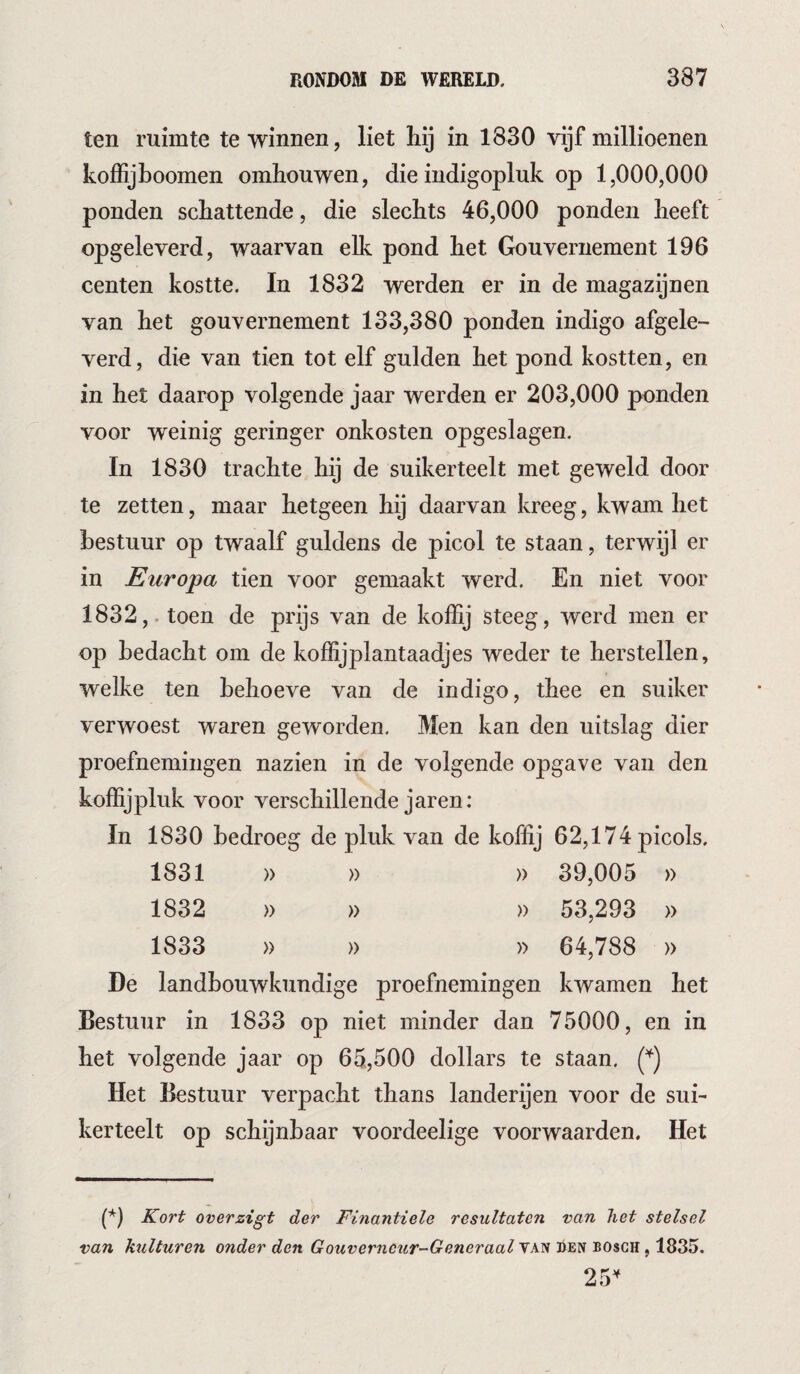 ten ruimte te winnen, liet hij in 1830 vijf millioenen koffijboomen omhouwen, die iiidigopluk op 1,000,000 ponden schattende, die slechts 46,000 ponden heeft opgeleverd, waarvan elk pond het Gouvernement 196 centen kostte. In 1832 werden er in de magazijnen van het gouvernement 133,380 ponden indigo afgele¬ verd, die van tien tot elf gulden het pond kostten, en in het daarop volgende jaar werden er 203,000 ponden voor weinig geringer onkosten opgeslagen. In 1830 trachte hij de suikerteelt met geweld door te zetten, maar hetgeen hij daarvan kreeg, kwam het bestuur op twaalf guldens de picol te staan, terwijl er in Europa tien voor gemaakt werd. En niet voor 1832,. toen de prijs van de koffij steeg, werd men er op bedacht om de koffijplantaadjes weder te herstellen, welke ten behoeve van de indigo, thee en suiker verwoest waren geworden. Men kan den uitslag dier proefnemingen nazien in de volgende opgave van den koffijpluk voor verschillende jaren: In 1830 bedroeg de pluk van de koffij 62,174 picols. 1831 » » » 39,005 » 1832 » » )) 53,293 » 1833 » » » 64,788 » De landbouwkundige proefnemingen kwamen het Bestuur in 1833 op niet minder dan 75000, en in het volgende jaar op 65,500 dollars te staan, Het Bestuur verpacht thans landerijen voor de sui¬ kerteelt op schijnbaar voordeelige voorwaarden. Het (*) (*) Kort overzigt der Finantiele resultaten van het stelsel van kuituren onder den Gouverneur-G ener aal van den bosgh , 1835. 25^