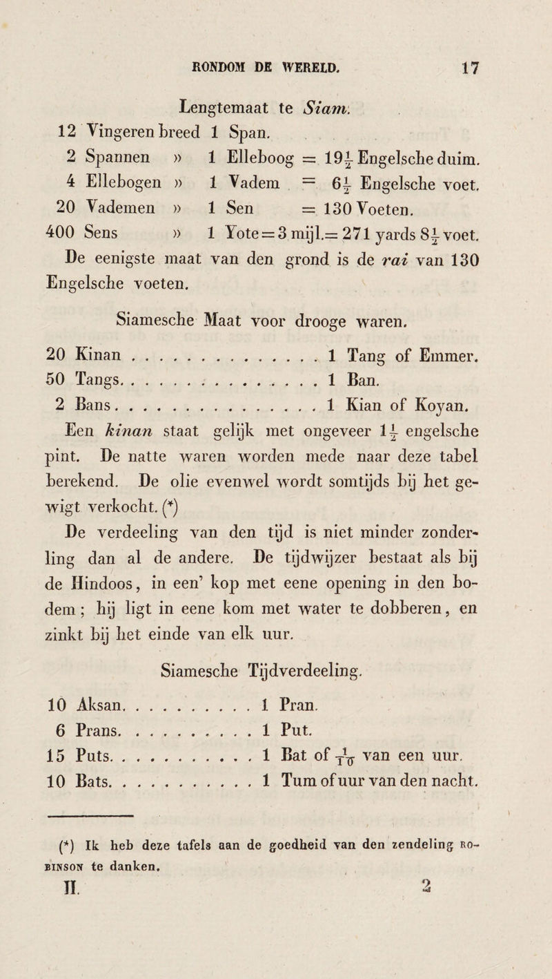 Lengtemaat te Siam. 12 Vingeren breed 1 Span. 2 Spannen » 1 Elleboog = 19i Engelsche duim. 4 Ellebogen » 1 Vadem = 6j Engelsche voet. 20 Vademen » 1 Sen = 130 Voeten. 400 Sens » 1 Vote = 3 mij 1.= 271 yards Si voet. De eenigste maat van den grond is de rai van 130 Engelsche voeten. Siamesche Maat voor drooge waren. 20 Kinan.1 Tang of Emmer. 50 Tangs.. 1 Ban. 2 Bans.1 Kian of Koyan. Een kinan staat gelijk met ongeveer 1^ engelsche pint. De natte waren worden mede naar deze tabel berekend. De olie evenwel wordt somtijds bij het ge- wigt verkocht. De verdeeling van den tijd is niet minder zonder¬ ling dan al de andere. De tijdwijzer bestaat als bij de Hindoos, in een’ kop met eene opening in den bo¬ dem ; hij ligt in eene kom met water te dobberen, en zinkt bij het einde van elk uur. Siamesche Tijdverdeeling. 10 Aksan.1 Pran. 6 Prans.1 Put. 15 Puts.1 Bat of van een uur. 10 Bats.1 Turn of uur van den nacht. P) Ik heb deze tafels aan de goedheid van den zendeling Ro¬ binson te danken.