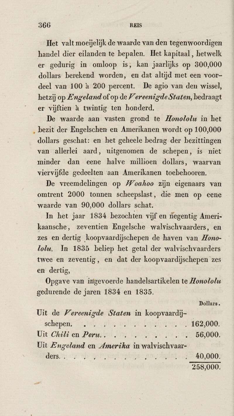 Het valt moeijelijk de waarde van den tegenwoordigen handel dier eilanden te bepalen. Het kapitaal, hetwelk er gedurig in omloop is, kan jaarlijks op 300,000 dollars berekend worden, en dat altijd met een voor¬ deel van 100 a 200 percent. De agio van den wissel, hetzij op Engeland of op de ereenigde Staten, bedraagt er vijftien 'a twintig ten honderd. De waarde aan vasten grond te Honololu in het , bezit der Engelschen en Amerikanen wordt op 100,000 dollars geschat: en het geheele bedrag der bezittingen van allerlei aard, uitgenomen de schepen, is niet minder dan eene halve millioen dollars, waarvan viervijfde gedeelten aan Amerikanen toebehooren. De vreemdelingen op JVoahoo zijn eigenaars van omtrent 2000 tonnen scheepslast, die men op eene waarde van 90,000 dollars schat. In het jaar 1834 bezochten vijf en negentig Ameri- kaansche, zeventien Engelsche walvischvaarders, en zes en dertig koopvaardijschepen de haven van Hono- lolu. In 1835 beliep het getal der walvischvaarders twee en zeventig, en dat der koopvaardijschepen zes en dertig. Opgave van irigevoerde handelsartikelen te Honololu gedurende de jaren 1834 en 1835. Dollars. Uit de ereenigde Staten in koopvaardij¬ schepen. 162,000. Uit Chili en Peru. 56,000. Uit Engeland en Amerika in walvischvaar¬ ders. 40,000. 258,000.