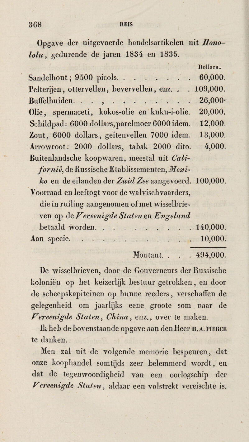 Opgave der uitgevoerde liaiidelsartikelen uit Hom- lolu, gedurende de jaren 1834 en 1835. Dollars. 60,000. 109,000. 26,000- 20,000. 12,000. 13,000. 4,000. Sandelhout; 9500 picols. Pelterijen, ottervellen, hevervellen, enz. . Buffelhuiden. . . ,. Olie, spermaceti, kokos-olie en kuku-i-olie Schildpad: 6000 dollars,parelmoer 6000idem Zout, 6000 dollars, geitenvellen 7000 idem Arrowroot: 2000 dollars, tabak 2000 dito. Buitenlandsche koopwaren, meestal uit Cali¬ fornia, de Russische Etablissementen, Mexi- ko en de eilanden der Zuid Zee aangevoerd. 100,000, Voorraad en leeftogt voor de walvischvaarders, die in ruiling aangenomen of met wisselbrie¬ ven op de ereenigde Staten en Engeland betaald worden. 140,000. Aan specie. 10,000. Montant. . . . 494,000. De wisselbrieven, door de Gouverneurs der Russische koloniën op het keizerlijk bestuur getrokken, en door de scheepskapiteinen op hunne reeders, verschaffen de gelegenheid om jaarlijks eene groote som naar de Vereenigde Staten, China, enz., over te maken. Ik heb de bovenstaande opgave aan den Heer H. A. pierce te danken. Men zal uit de volgende memorie bespeuren, dat onze koophandel somtijds zeer belemmerd wordt, en dat de tegenwoordigheid van een oorlogschip der Vereenigde Staten, aldaar een volstrekt vereischte is.