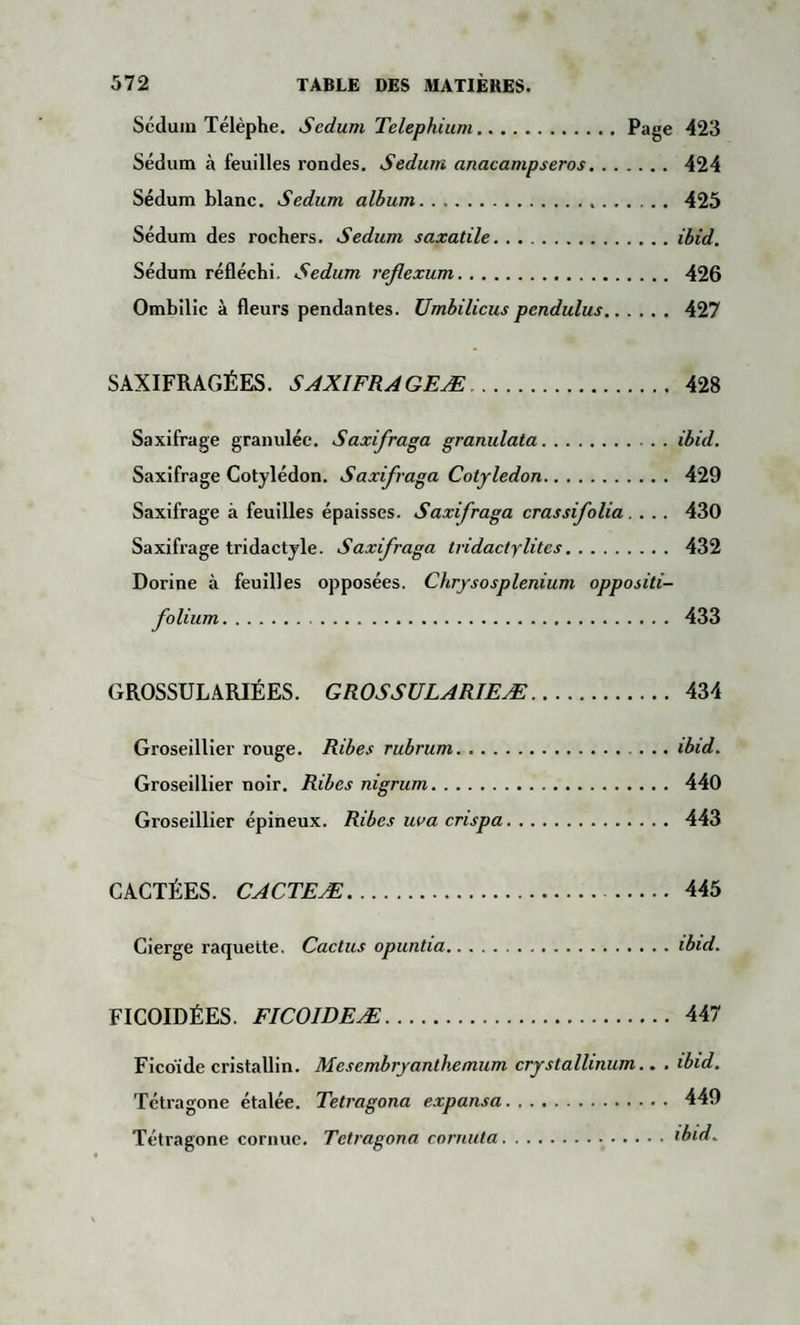Sédum Télèphe. Sedum Telephium.Page 423 Sédum à feuilles rondes. Sedum anacampseros. 424 Sédum blanc. Sedum album. 425 Sédum des rochers. Sedum saxatile. . ..ibid. Sédum réfléchi. Sedum refexum. 426 Ombilic à fleurs pendantes. Umbilicuspcndulus. 427 SAXIFRAGÉES. SAXIFRAGEÆ. 428 Saxifrage granulée. Saxifraga granulata.ibid. Saxifrage Cotylédon. Saxifraga Cotylédon. 429 Saxifrage à feuilles épaisses. Saxifraga crassifolia.... 430 Saxifrage tridactyle. Saxifraga tridactylites. 432 Dorine à feuilles opposées. Cliry s o splénium oppositi- folium. 433 GROSSULARIÉES. GROSSULARIEÆ. 434 Groseillier rouge. Ribes rubrum.ibid. Groseillier noir. Ribes nigrum. 440 Groseillier épineux. Ribes uoa crispa. 443 CACTÉES. CACTEÆ. 445 Cierge raquette. Cactus opuntia.ibid. FICOIDÉES. FICOIDEÆ. 447 Ficoïde cristallin. Mesembryanthemum crystallinum.. . ibid. Tétragone étalée. Tetragona expansa. 449 Tétragone cornue. Tetragona cornuta. ibid.