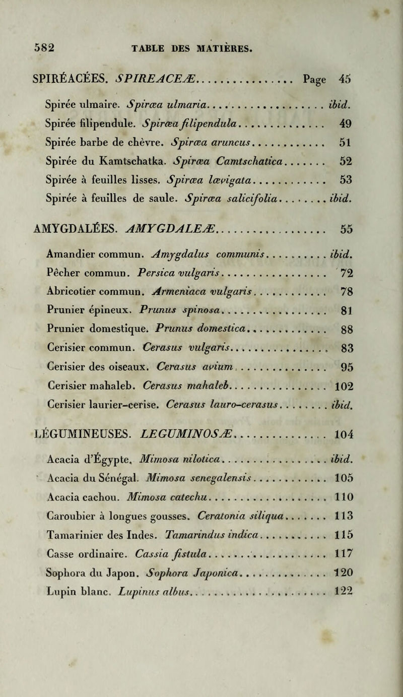 SPIRÉACÉES. SPIREACEÆ. Page 45 Spirée ulmaire. Spiræa ulmaria.ibid. Spirée filipendule. Spiræa filipendula. 49 Spirée barbe de chèvre. Spiræa aruncus. 51 Spirée du Kamtschatka. Spiræa Camtscliatica. 52 Spirée à feuilles lisses. Spiræa lœvigata. 53 Spirée à feuilles de saule. Spiræa salicifolia.ibid. AMYGDALÉES. AMYGDALEÆ. 55 Amandier commun. Amjgdalus commuais.ibid. Pêcher commun. Persica vulgans. 72 Abricotier commun. Armeniaca vulgaris. 78 Prunier épineux. Prunus spinosa. 81 Prunier domestique. Prunus domestica. 88 Cerisier commun. Cerasus vulgaris. 83 Cerisier des oiseaux. Cerasus avium . 95 Cerisier mahaleb. Cerasus mahaleb. 102 Cerisier laurier-cerise. Cerasus lauro-cerasus.ibid. LÉGUMINEUSES. LEGUMINOSÆ. 104 Acacia d’Égypte. Mimosa nilotica.ibid. Acacia du Sénégal. Mimosa senegalensis. ... 105 Acacia cachou. Mimosa catechu. 110 Caroubier à longues gousses. Ceratonia siliqua. 113 Tamarinier des Indes. Tamarindus indica. 115 Casse ordinaire. Cassia fistula. 117 Sophora du Japon. Sophora Japonica. 120 Lupin blanc. Lupinus albus. 122