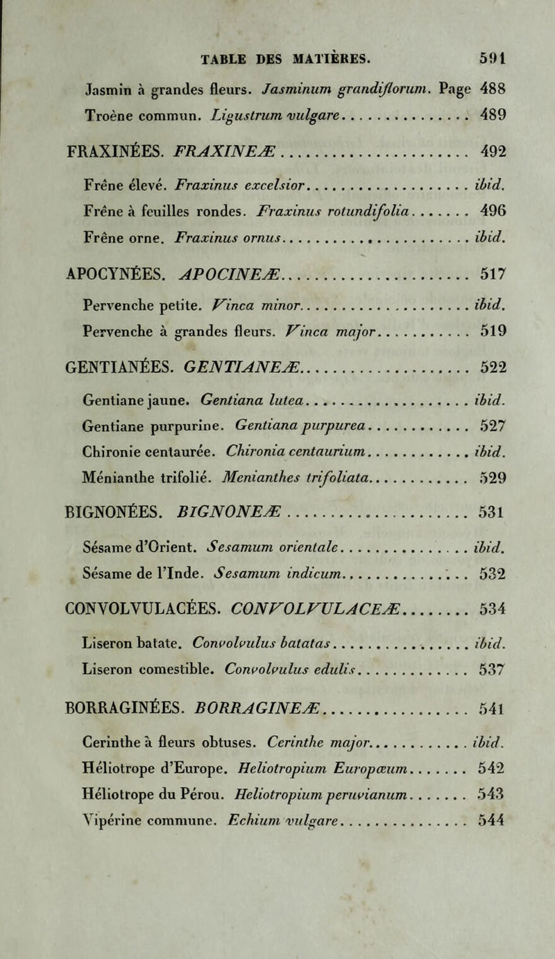 Jasmin à grandes fleurs. Jasminum grandijlorum. Page 488 Troène commun. Ligustrum vulgare. 489 FRAXINÉES. FRAXINEÆ. 492 Frêne élevé. Fraxinus excelsior.ibid. Frêne à feuilles rondes. Fraxinus rotundifolia. 496 Frêne orne. Fraxinus ornus.ibid. APOCYNÉES. APOCINEÆ. 517 Pervenche petite. Finca minor.ibid. Pervenche à grandes fleurs. Vinca major. 519 GENTIANÉES. GENTIANEÆ. 522 Gentiane jaune. Gentiana lutea.ibid. Gentiane purpurine. Gentiana purpurea. 527 Chironie centaurée. Chironia centaurium.ibid. Ménianthe trifolié. Menianthes trifoliata. 529 BIGNONÉES. BIGNONEÆ. 531 Sésame d’Orient. Sesamum orientale.ibid. Sésame de l’Inde. Sesamum indicurn. 532 CONVOLVULACÉES. CONFOLVULACEÆ. 534 Liseron batate. Convolvulus batatas.ibid. Liseron comestible. Convolvulus edulis. 537 BORRAGINÉES. BORRAGINEÆ. 541 Cerinthe à fleurs obtuses. Cerintlie major..ibid. Héliotrope d’Europe. Heliotropium Europœum. 542 Héliotrope du Pérou. Heliotropium peruvianum. 543 Vipérine commune. Echium vulgare. 544