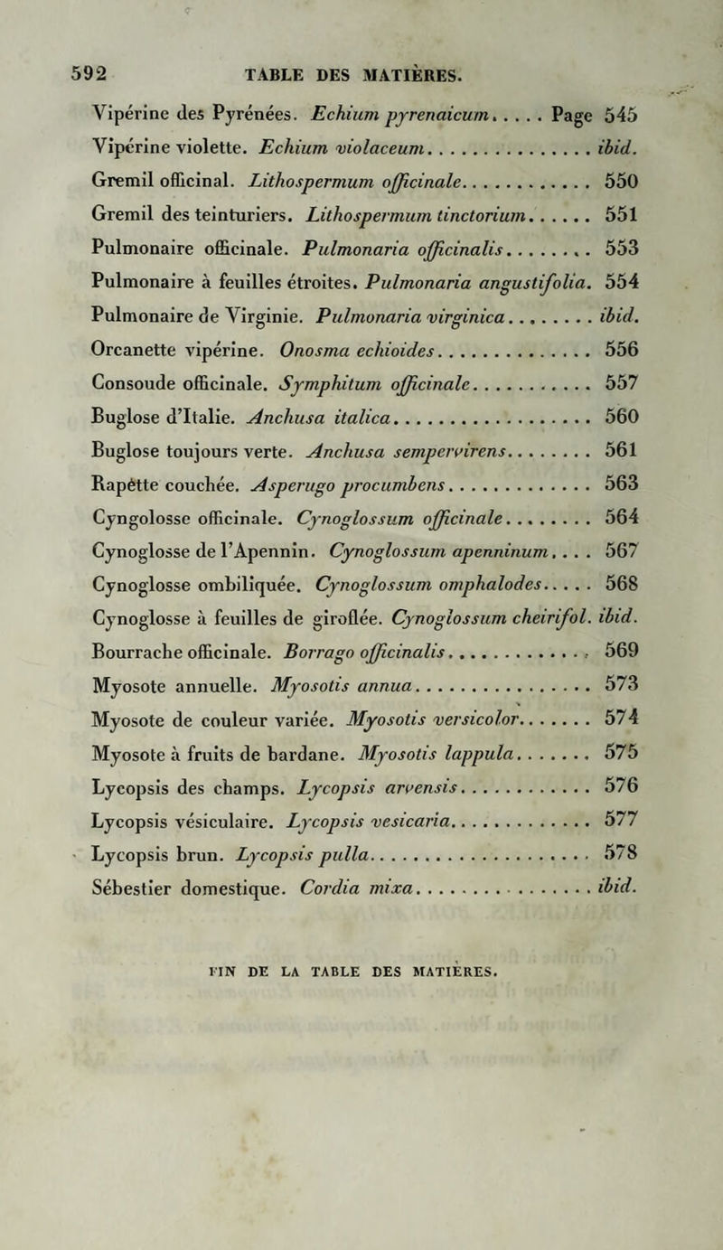 Vipérine des Pyrénées. Echium pyrenaicum.Page 545 Vipérine violette. Echium violaceum.ibid. Gremil officinal. Lithospermum officinale. 550 Gremil des teinturiers. Lithospermum tinctorium. 551 Pulmonaire officinale. Pulmonaria officinalis. 553 Pulmonaire à feuilles étroites. Pulmonaria angustifolia. 554 Pulmonaire de Virginie. Pulmonaria virginica.ibid. Orcanette vipérine. Onosma echioides. 556 Consoude officinale. Symphitum officinale. 557 Buglose d’Italie. Anchusa italica. 560 Buglose toujours verte. Anchusa sempeivirens. 561 Rapètte couchée. Asperugo procumbens. 563 Cyngolosse officinale. Cynoglossum officinale. 564 Cynoglosse de l’Apennin. Cynoglossum apenninum. . . . 567 Cynoglosse ombiliquée. Cynoglossum omphalodes. 568 Cynoglosse à feuilles de giroflée. Cynoglossum cheirifol. ibid. Bourrache officinale. Borrago officinalis. 569 Myosote annuelle. Myosotis annua. 573 Myosote de couleur variée. Myosotis versicolor. 574 Myosote à fruits de bardane. Myosotis lappula. 575 Lycopsis des champs. Lycopsis aroensis. 576 Lycopsis vésiculaire. Lycopsis vesicaria. 577 Lycopsis brun. Lycopsis pulla. 578 Sébestier domestique. Cardia mixa.ibid. IIN DE LA TABLE DES MATIERES.