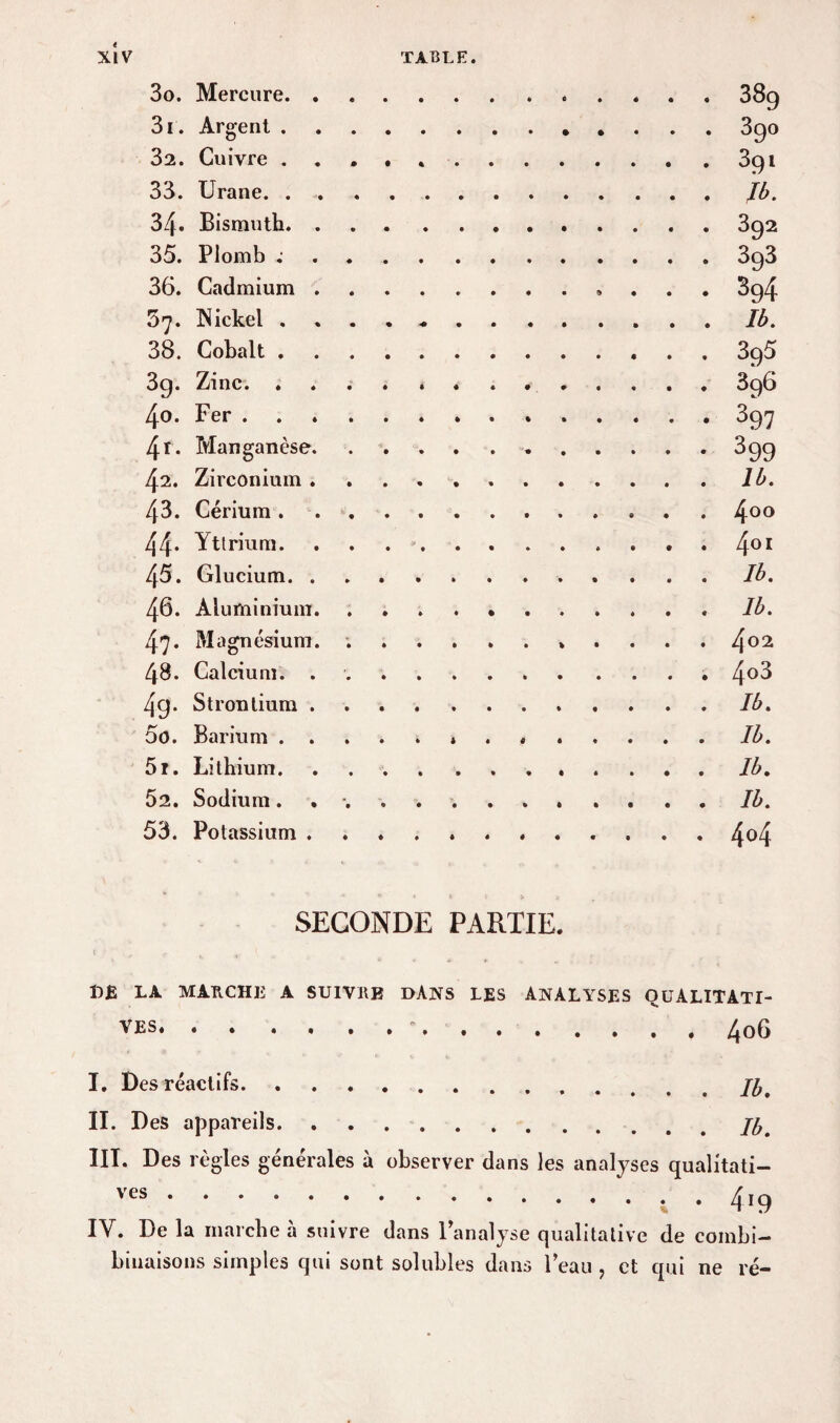 3o. Mercure.38g 3r. Argent.3go 32. Cuivre ..3gi 33. Urane. ..Jb. 34. Bismuth.3g2 35. Plomb .•.3g3 36. Cadmium.. 3g4 3 7. Nickel ..Ib. 38. Cobalt.3g5 3g. Zinc.3g6 4o. Fer. 3g7 4r. Manganèse.3gg 42. Zirconium. lb. 43. Cérium. . 4°° 44* Yttrium. . . .. 401 45. Glucium.Ib. 46. Aluminium. ..Ib. 47. Magnésium. .. 402 48. Calcium. . 4°^ 4g. Strontium.Ib. 5o. Barium.» . ..Ib. 5r. Lithium. Ib. 52. Sodium. . ..Ib. 53. Potassium .4o4 SECONDE PARTIE. r % # r t î»£ LA MARCHE A SUIVRE DANS LES ANALYSES QUALITATI¬ VES..4o6 I. Desréactifs. II. Des appareils.. III. Des règles générales à observer dans les analyses qualitati- vcs • • • ..1-419 IY. De la marche à suivre dans l’analyse qualitative de combi- binaisons simples qui sont solubles dans l’eau, et qui ne ré-