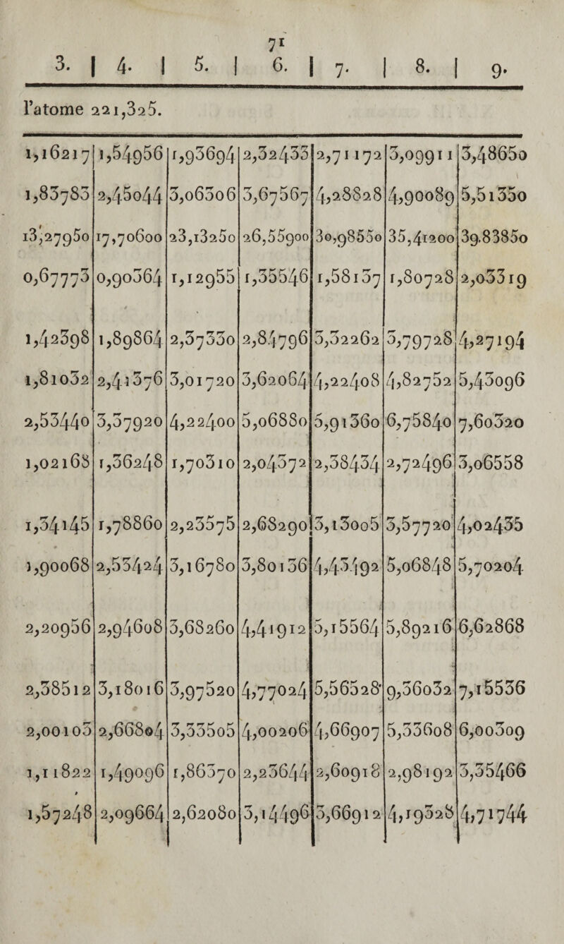 7^ 3. 1 4. 1 5. 1 6. 1 7- 8. 1 9- Tatome 221,325. i>i6217 1,54956 1,93694 2,32433 2,71 172 3,09911 3,4865o 1,85783 2,45o44 ^ r* 0,00000 3,67567 4^28828 4,90089 5,5i35o 18,27950 17,70600 23,i325o 26,55900 3g,98550 35,4i20G 39.8385o 0,67770 0,90664 1,12955 1,35546 i,58i57 1,80728 2,o33i9 1,42398 1,89864 2,37330 2,84796 3,02262 5,79728 4,27194 i^8io52 2,41376 5,01720 3,62064 4,22408 4,82752 5,43096 2,53440 3,07920 4,22400 5,06880 5,9i36o 6,76840 7,60620 1,02165 1,36248 1,70610 2,04372 2,58434 2,72496 3,o6558 1,54145 1,78860 2,23575 2,68290 o,i3oo5 3,67720 4,02435 1,90068 2,554^4 3,16780 3,80136 4,4o-l9^ 5,06848 5,70204 2,20966 2,94608 3,68260 4,41912 i 5, T 5564 5,89216 6,62868 2,58512 3,18016 3,97620 4,7^024 5,66628' 9,36o32 7,15536 2,00 io5 2,668ô4 3,335o5 4,00206 4,66907 5,536o8 6,oo3o9 1,11822 1,49096 1,86070 2,23644 2,60918 2,98192 5,35466 QO > 2,09664 2,62080 3,1449<3 3,66912 4,19328 |4>7>744