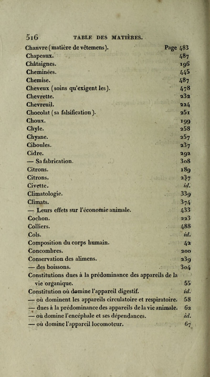 Chanvre ( matière de vctemens). Page 483 Chapeaux. 487 Châtaignes. 196 Cheminées. 445 Chemise. 487 Cheveux (soins qu’exigent les). • 478 Chevrette. 232 Chevreuil. 224 Chocolat ( sa falsification ). 251 Choux. *99 Chyle. 258 Chyane. 257 Ciboules. 237 Cidre. 292 — Sa fabrication. 3o8 Citrons. 189 Citrons. 2?7 Civette. id. Climatologie. 339 Climats. 374 — Leurs effets sur l’économie animale. 433 Cochon. 223 Colliers. 488 Cols. id. Composition du corps humain. 4a Concombres. 200 Conservation des alimens. 23g — des boissons. 3o4 Constitutions dues à la prédominance des appareils de la vie organique. 55 Constitution où domine l’appareil digestif. id. — où dominent les appareils circulatoire et respiratoire. 58 — dues à la prédominance des appareils de la vie animale. 62 — où domine l’encéphale et ses dépendances. ici. — où domine l’appareil locomoteur. 67