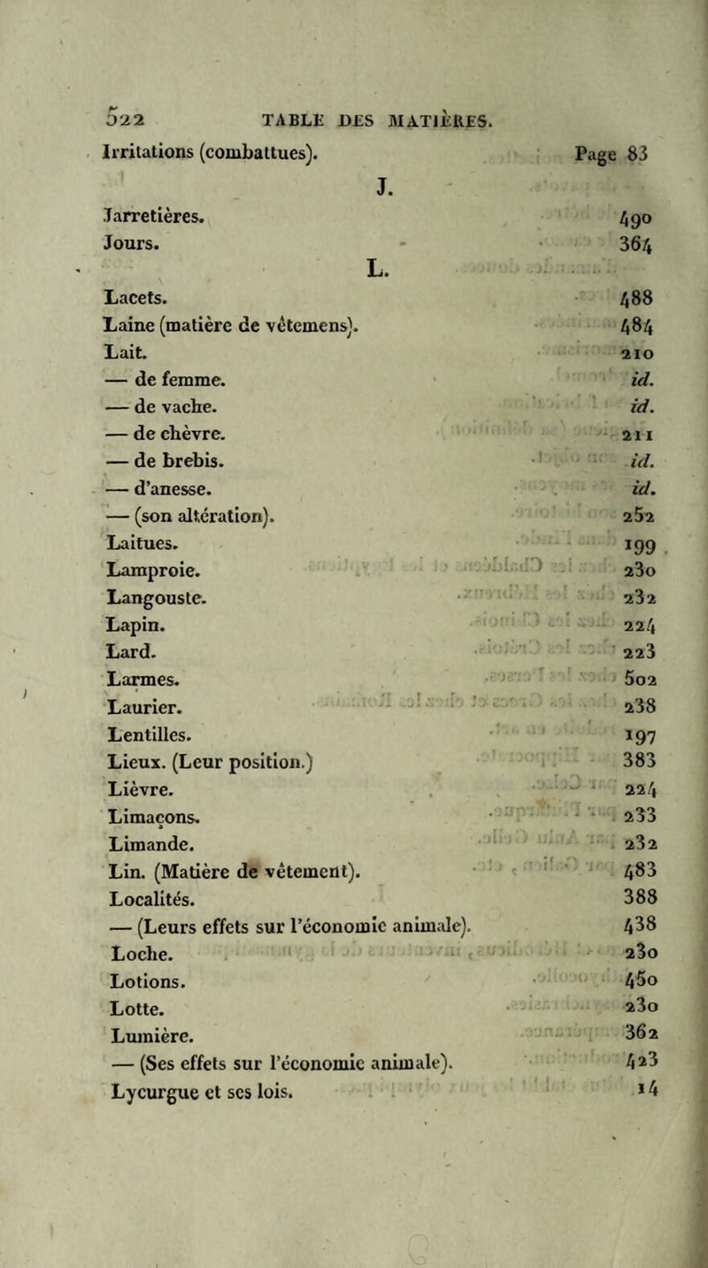 Irritations (combattues). J. Page Jarretières. Jours. L. Lacets. Laine (matière de vétemens). Lait. — de femme. — de vache. — de chèvre. — de brebis. — d’anesse. — (son altération). Laitues. Lamproie. Langouste. Lapin. Lard. Larmes. Laurier. Lentilles. Lieux. (Leur position.) Lièvre. Limaçons. Limande. Lin. (Matière de vêtement). Localités. — (Leurs effets sur l’économie animale). Loche. Lotions. Lotte. Lumière. — (Ses effets sur l’économie animale). Lycurgue et scs lois. . jLIn.D 83 49° 364 488 484 210 id. id. 211 id. id. 252 Ï99 23o 232 224 223 502 238 197 383 224 233 232 483 388 438 23o 45o 23o 362 423 i4