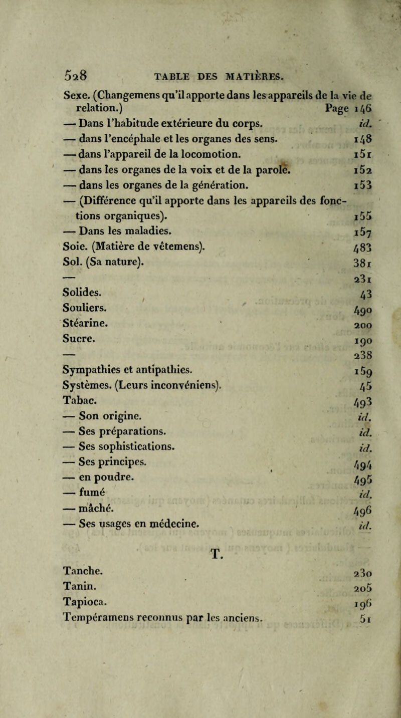 Sexe. (Changemens qu’il apporte dans les appareils de la vie de relation.) Page 146 — Dans l’habitude extérieure du corps. id. — dans l’encéphale et les organes des sens. 148 — dans l’appareil de la locomotion. i5r — dans les organes de la voix et de la parole. l52 — dans les organes de la génération. 153 — (Différence qu’il apporte dans les appareils des fonc- tions organiques). i55 — Dans les maladies. i57 Soie. (Matière de vêtemens). 483 Sol. (Sa nature). 38 r — 231 Solides. 43 Souliers. 490 Stéarine. 200 Sucre. 190 — 238 Sympathies et antipathies. 159 Systèmes. (Leurs inconvéniens). 45 Tabac. 49^ — Son origine. id. — Ses préparations. id. — Ses sophistications. id. — Ses principes. 494 — en poudre. 495 — fumé id. — mâché. 498 — Ses usages en médecine. id. T. Tanche. 23o Tanin. 2o5 Tapioca. 196 Tempéramcns reconnus par les anciens. 5i