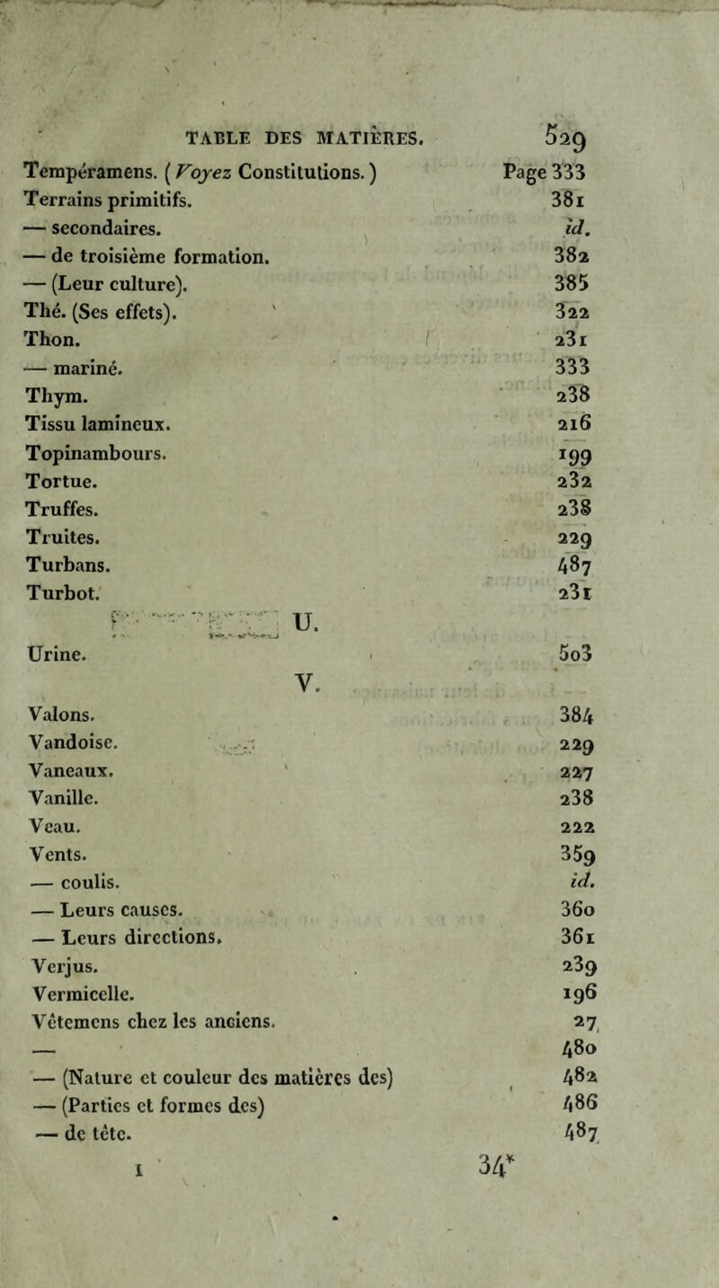 **^ ^ ^ Tempéramens. ( Voyez Constitutions. ) Page 333 Terrains primitifs. 38i — secondaires. id. — de troisième formation. 382 — (Leur culture). 385 Thé. (Ses effets). 322 Thon. r 23 r — mariné. 333 Thym. 238 Tissu lamineux. 2x6 Topinambours. I99 Tortue. 232 Truffes. 238 Truites. 229 Turbans. 487 Turbot. 23 r U. Urine. y. 5o3 Valons. 384 Vandoise. v 229 Vaneaux. 227 Vanille. 238 Veau. 222 Vents. 359 — coulis. id. — Leurs causes. 36o — Leurs directions. 36r Verjus. 239 Vermicelle. 196 Vctcmcns chez les anciens. 2 7 — 480 — (Nature et couleur des matières des) 482 — (Parties et formes des) 486 — de tête. 487 1 34*