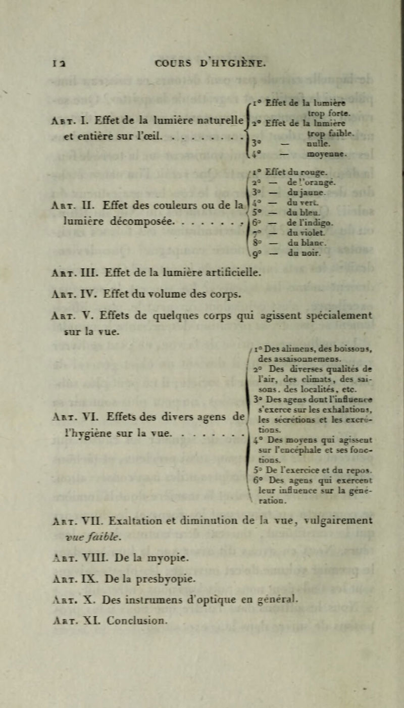 CO CRS D HTGIOE. I -x Abt. I. Effet de la lumière naturelle et entière sur l’œil. Abt. II. Effet des couleurs ou de la lumière décomposée.. (l9 Effet de la lumière trop forte. 2° Effet de la Inmiere trop faible 3» — nulle. .4® — moyenne. i* Effet du rouge. /*• — de l’orangé. — dujaune 14® — du TerL ■ 5° — du bleu. 16> — de l'indigo. b° — du violet. F 8° — du blanc. 9° — du noir. Aux. LU. Effet de la lumière artificielle. Abt. IV. Effet du volume des corps. Abt. V. Effets de quelques corps qui agissent spécialement sur la sue. Abt. VI. Effets des divers agens de l’hvgiène sur la vue. • C i° Des alimens, des boissons, des assaisoanemens. 2° Des diverses qualités de l'air, des climats, des sai¬ sons . des localités. etc. 3a Des agens dont l'influence s'exerce sur les exhalations, les sécrétions et les excré¬ tions. 4° Des moyens qui agisseut sur T encéphale et ses fonc¬ tions. 53 De l’exercice et du repos. 6° Des agens qui exercent leur influence sur la géné¬ ration . Abt. VII. Exaltation et diminution de la vue, vulgairement vue faible. Art. VIU. De la myopie. Art. IX. De la presbyopie. Abt. X. Des instrumens d optique en general. Abt. XI. Conclusion.