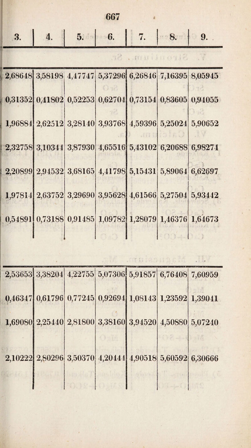 Zircornum. Eigenschaften des Zirconinms 432. Verhalten der Zirconerde in auflöslichen Verbindungen gegen Reagentien 54. — Verhalten derselben in unlöslichen Verbindungen gegen Reagentien 55. — Verhalten derselben vor dem Löthrohr 55. — Anführung der vorzüglichsten Reagentien zur Entdeckung dersel¬ ben 56. — Verhalten derselben in Verbindungen, die organische Sub¬ stanzen enthalten 56. — Auffindung derselben in zusammengesetzten löslichen Verbindungen 537. — Auffindung derselben in kieselsäu¬ rehaltigen Verbindungen 566. 42