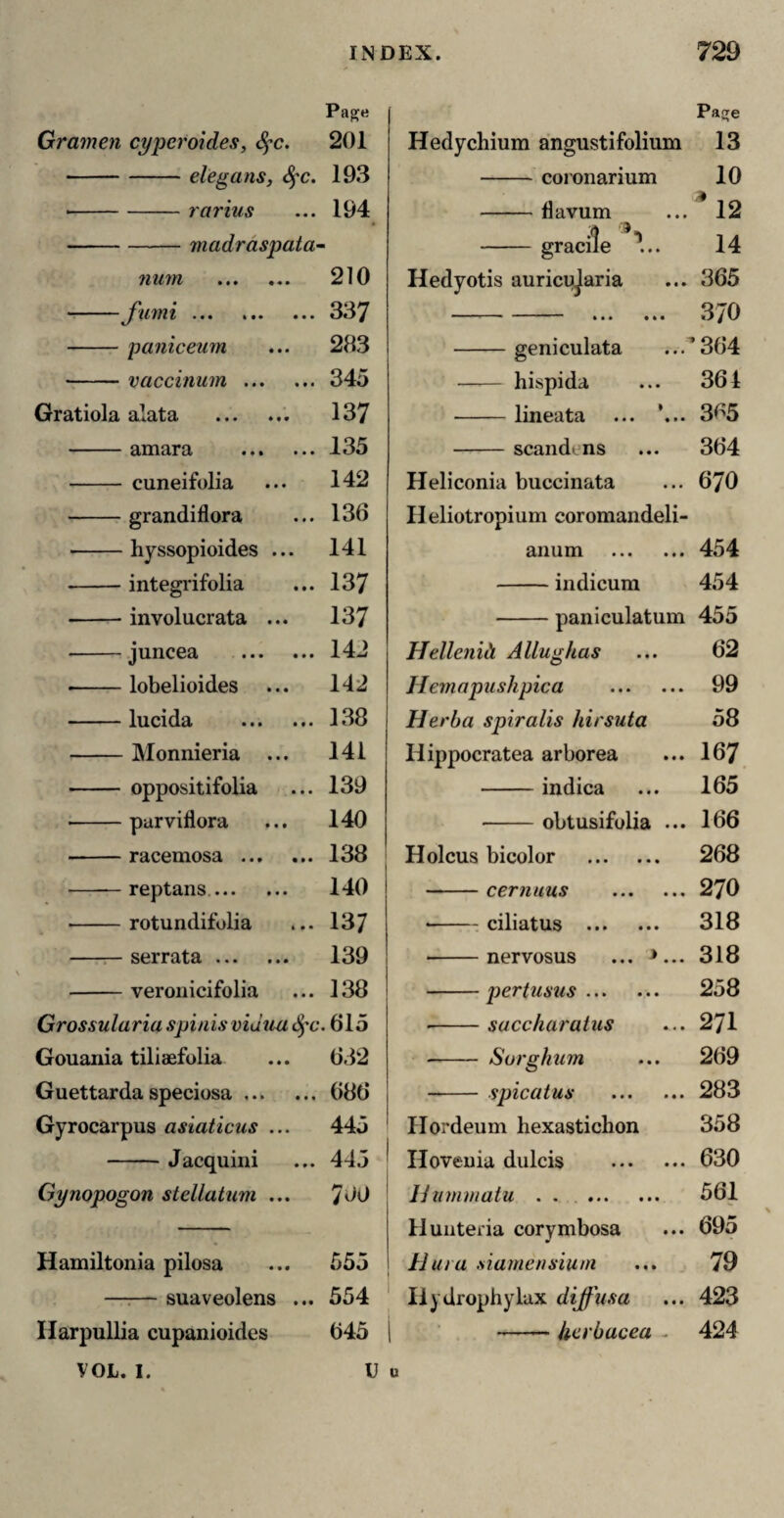 Page Gramen cyperoides, Sfc. 201 elegans, Sfc. 193 rarius ... 194 madraspata- 7ium . 210 “ ••• 337 -paniceuin 283 -vaccinum. 345 Gratiola alata .. !>. CO -amara . 135 - cuneifolia 142 -grandiflora 136 -hyssopioides ... 141 -integrifolia 137 -involucrata ... 137 -juncea . 14J --lobelioides 142 -lucida 138 -Monnieria ... 141 -oppositifoUa 139 -parviflora 140 -racemosa . 138 - reptans. 140 -rotundifolia 137 —r- serrata. 139 -veroiiicifolia 138 Grossularia spinis vidtm S^c .615 Gouania tiliaefolia 632 Guettarda speciosa. 686 Gyrocarpus asiaticus ... 445 -Jacquini 445 Gynopogon stellatum ... 700 Hamiltonia pilosa 555 —:— suaveolens ... 554 Ilarpullia cupanioides 645 VOL. 1. V Page Hedychium angustifolium 13 -coronarium 10 -flavum ^ ... 12 -gracile V. 14 Hedyotis auricu^aria ... 365 . 370 -geniculata ...’ 364 ■—— hispida ... 364 -lineata ... *... 365 -scandens ... 364 Heliconia buccinata ... 670 Heliotropium coromandeli- anum .454 -indicum 454 -paniculatum 455 Hellenic A Hug has ... 62 Hemapushpica . 99 Herba spiralis hirsuta 58 Hippocratea arborea ... 167 -indica ... 165 -obtusifylia ... 166 Holcus bicolor . 268 -cernuus . 270 •-- ciliatus . 318 -nervosus ... ^ 318 -pertusus. 258 ■-saccliaratus ... 271 - Surglmm ... 269 --spicatus .283 Hordeuni hexastichon 358 Iloveuia dulcis .630 litimmaiu . .. 561 Huiiteria corymbosa ... 695 Hut a .siameusiiiin ... .. 79 liydrophylax diffusa ... 423 - hcrbacea - 424