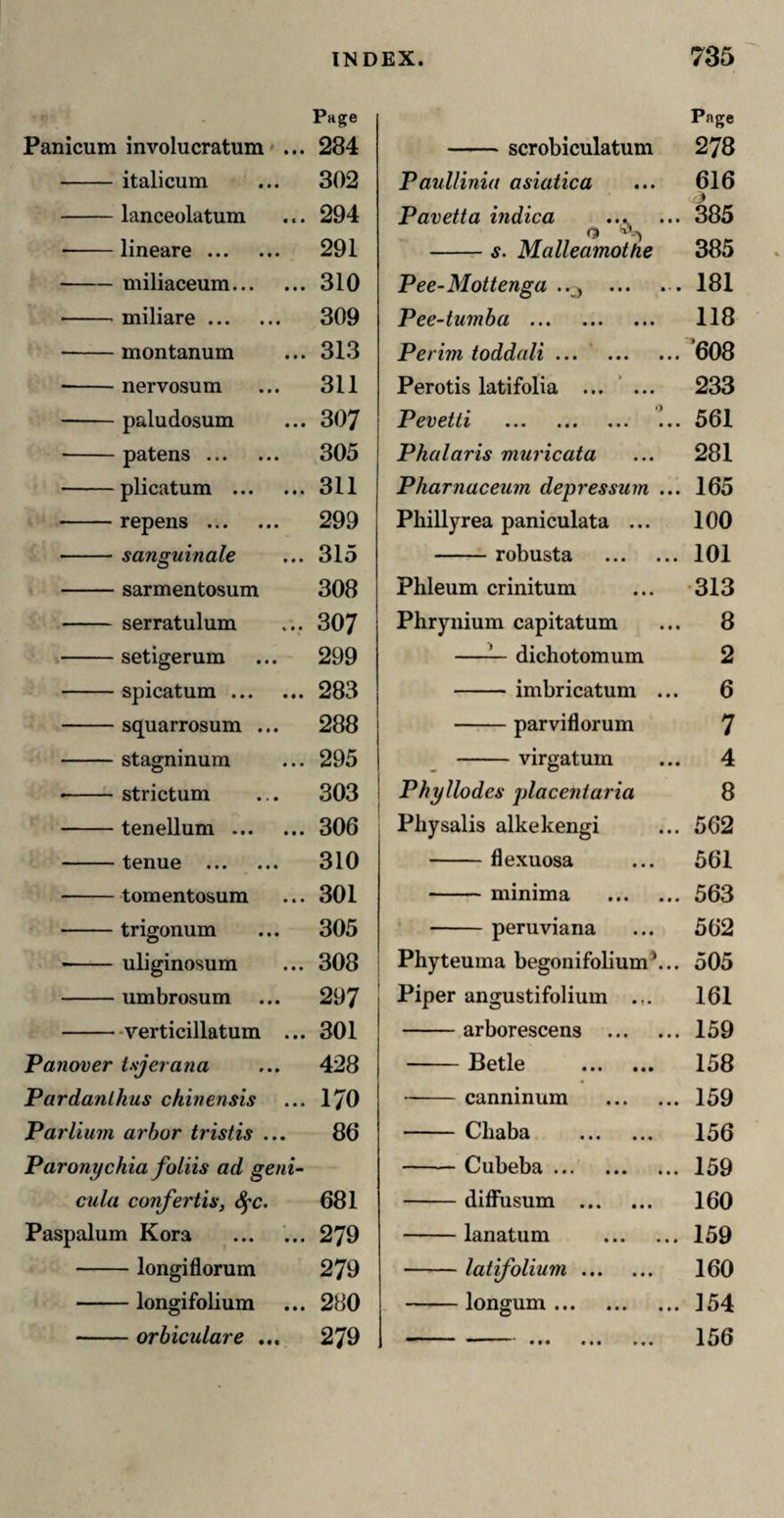Page Panicum involucratum' ... 284 -italicum ... 302 -lanceolatum ... 294 ■-lineare. 291 -miliaceum.310 -miliare. 309 -montanum ... 31.3 -nervosum ... 311 -paludosum ... 307 -patens. 305 -plicatum .311 -repens . 299 -sanguinale ... 315 -sarmentosum 308 -serratulum ... 307 -setigerum ... 299 -spicatum.283 -squarrosum ... 288 -stagninum ... 295 • -strictum ... 303 i I -tenellum.306 -tenue . 310 --tomentosum ... 301 -trigonum ... 305 • -uliginosum ... 308 i -umbrosum ... 297 -verticillatum ... 301 Panover tsjerana ... 428 Pardanlhus chinensis 170 Parlium arbor tristis ... 86 Paronychia foliis ad geni- cula coTifertis, S^c. 681 Paspalum Kora .279 -longiflorum 279 -longifolium ... 280 -orbiculare ... 279 -scrobiculatum Page 278 Paullinia asiatica 616 Pavetta indica ... O -s. Malleamothe 385 385 Pee~Mottenga ... 181 Pee~tumba . 118 Perim toddali ... . *608 Perotis latifolia ... ’ ... 233 Pevetti . 561 Phalaris muricata 281 Pharnaceum depressum ... 165 Phillyrea paniculata ... 100 -robusta . 101 Phleum crinitum •313 Phrynium capitatum 8 —— dichotomum 2 -imbricatum ... 6 -parviflorum 7 -virgatum 4 Phyllodes placentaria 8 Physalis alkekengi 562 -flexuosa 561 -minima . 563 -peruviana 562 Phyteuma begonifolium^... 505 Piper angustifolium .,. 161 - arborescens . 159 -Betle . 158 -canninum . 159 -Chaba . 156 -Cubeba ...' . 159 -diffusum . 160 -lanatum . 159 -latifolium. 160 -longum. 154 156