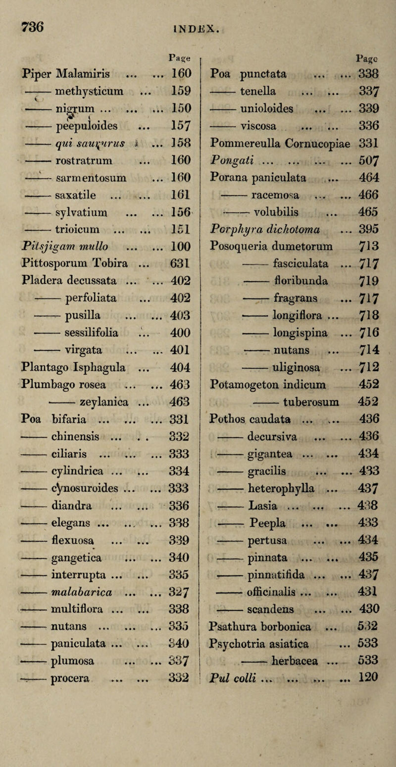 Pa2;e Piper Malamiris . 160 —-—methysticum 159 -nigrum. ^ * -peepuloides 150 157 -qui sau^iui'us i 158 -rostratrum 160 —^— sarmentosum 160 -saxatile . 161 -sylvatium . 156 -trioicum . 151 Pitsjigam mullo . 100 Pittosporum Tobira ... 631 Pladera decussata ... ... 402 -perfoliata 402 -- pusilla . 403 •-sessilifolia 400 -virgata . 401 Plantago Isphagula ... 404 Plumbago rosea . 463 •-zeylanica ... 463 Poa bifaria . 331 -chinensis. 332 -ciliaris . 333 •-cylindrica. 334 -cynosuroides. 333 -diandra . 336 -- elegans.. 338 -flexuosa . 339 -gangetica . 340 -interrupta. 335 -malabarica . 327 -multiflora. 338 -nutans . 335 -paniculata. 340 •-plumosa . 337 -r-procera . 332 l*agc Poa punctata . 338 -tenella . 337 -unioloides . 339 -viscosa . 336 Pommereulla Cornucopiae 331 Pongati. 507 Porana paniculata 464 -racemosa . 466 -volubilis 465 Porphyi'a dichotoma 395 Posoqueria dumetorum 713 -fasciculata ... 717 -floribunda 719 -fragrans 717 •-longiflora ... 718 -longispina ... 716 •:-nutans 714 -uliginosa 712 Potamogeton indicum 452 -tuberosum 452 Potbos caudata ... 436 -decursiva . 436 .-gigantea . 434 -gracilis . 433 -heterophylla ... 437 ' Xj3iSldi ••• 438 -Peepla . 433 -pertusa . 434 -pinnata . 435 -pinnutiflda. 437 -officinalis. 431 430 Psathura borbonica 532 Psychotria asiatica 533 -herbacea ... 533 cqUii ••• 120