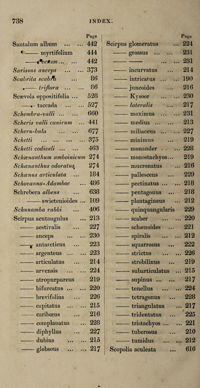 * Page I Santalum album .442 ^-myrtifolium 444 | -. ... 442 j Sarisaiis anceps .373 Scahrita scab^i ... 86 r-trijlora . 86 Scaevola oppositifolia ... 528 -1- taccada .527 Schembra-valli. 660 Scheris valli canirum ... 441 Schei'u-bula . 677 Schetti . 375 Schetti codiveli . 463 Schcenanthum amboinicum 274 Schananthus odoratus^ 274 Schcenus articulata ... 184 Schovanna'-Adamboe ... 486 Schrebera albens ... 638 -swietenioides ... 109 Schunamba rabbi ... 406 Scirpus acutaiigulus ... 213 -aestivalis ... 227 -anceps ..230 -1- antarcticus ... 223 -argenteus .223 --articulatus ... 214 -arvensis .224 -atropurpureus 219 -bifurcatus.220 -brevifolius ... 226 -capitatus .215 -caribceus ... 216 -complanatus ... 228 -diphyllus ... 227 -dubius .215 -globsous .217 Page Scirpus glomeratus ... 224 -grossus . 231 ..231 -incurvatus ... 214 -intricatus .190 -juncoides ... 216 -Kysoor .230 -lateralis 217 -maximus .231 -medius . 213 -miliaceus .227 -minimus 219 -monander.228 -monostachyos... 219 -mucronatus ... 216 -pallescens ... 229 -pectinatus.218 -pentagonus ... 218 -plantagineus ... 212 -quinqiiangularis 229 -scaber .‘ 220 -schaenoides ... 221 -spiralis .212 -squarrosus ... 222 -strictus .226 -strobilinus ... 219 -subarticulatus ... 215 -supinus . 217 -tenellus .224 -tetragonus ... 228 -triangulatus ... 217 -tridentatus ... 225 -tristachyos.221 -tuberosus c. 210 -tumidus .212 Scopolia aculeata ... 616