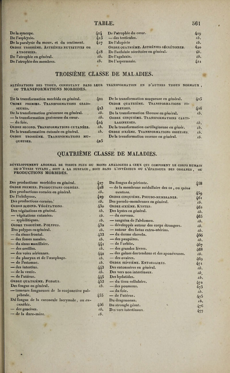 De la didymrte. — la prostatite. — l’ovarite. Inflammations du système musculaire. Considérations générales. De la myosite. — la glossite. — la cardite. Inflammations du système flbreux. Considérations générales. De la cornéHe ou kératite. — la sclérotite. — l’arthrite. Arthrite traumatique. — rhumatismale. — goutteuse. De la périostite. Inflammations du système synovial. Considérations générales. De la synovite. Inflammations du système cartilagineux. Considérations générales. De la chondrite des côtes. — articulaire. Inflammations du système fibro-cartilagineux. Considérations générales. De la fihro-chondrite du bassin. Inflammations du système osseux. Considérations générales. De l’ostéite. — crânienne. — vertébrale. — sternale. — costale. — pelvienne. — articulaire. Ordre second. Irritations hémorrhagiques ou HÉMORRHAGIES. De l’hémorrhagie en général. Hémorrhagie du système cellulaire. Considérations générales. Hémorrhagies du système nerveux. Considérations générales. De l’apoplexie cérébrale. — cérébrale intermittente. — cérébelleuse. — rachidienne. Hémorrhagies^du système dermoïde. Considérations générales. Hémorrhagies du système muqueux. Considérations générales. De la rhinorrhagie ou épistaxis. — la pneumorrhagie ou hémoptysie. — la gastrorrhagie. — la proctorrhagie, ou du flux hémorrhoïdal. — l’hématurie. —■ la raétrorrhagie et de la ménorrhagie. Hémorrhagies du système séreux. Considérations générales. ORDRE TROISIÈME. IRRITATIONS SÜB-INFLAMMA- TOIRES OU SUB-INFLAMMATIONS. De la sub-inflammation en général. Sub-inflammation du tissu cellulaire. Considérations générales. 213 214 ai5 217 ib, ib, 219 221 322 ib. aa3 225 ib, ib. 226 281 238 239 ib. ib. 242 ib. ib. 243 244 ib. 245 246 ib. ibm 252 254 257 259 ib. 26b 267 ib. 269 ib. ib. * ib. ib. 270 271 ib, ib. ib. 272 ib. ib. 274 278 279 280 282 284 ib. ib. ib. 285 ib. Du sclérôme ou endurcissement du tissu cellu¬ laire chez les nouveau-nés. 285 De l’éléphantiasis des Grecs. 286 Sub-inflammations du système lymphatique. 287 Considérations générales. ib. De la sub-inflammation des ganglions lympha¬ tiques. 287 Delà sub-inflammation des ganglions mésenté¬ riques. 289 Süb-inflammation du système dermoïde. 390 Considérations générales. ib. Des tannes. ib. De la lèpre. ib. Sub-inflammations du système muqueux. 291 Considérations générales. ib. Sub-inflammations du système glandulaire. 292 Considérations générales. ib. Sub-inflammations du système fibreux. ib. Considérations générales. ib. Del’albugo. ib. De la cataracte. 298 Ordre quatrième. Irritations nerveuses ou NÉVROSES. 3o4 De la névrose en général. ib. Névroses du système nerveux. 3o6 Considérations générales. ib. Névroses du mouvement. 807 Des crampes. ih. Des convulsions. ib. Du strabisme. 3o8 Des convulsions des muscles de l’œil. 809 Du tic. 310 De la voix convulsive. ib. Du bégaiement. ib. Du hoquet. .1 3 i l De la chorée. ib. Du tremblement mercuriel. 312 De la catalepsie. ib. De l’épilepsie. 3i3 Du tétanos. 3i5 Névroses du sentiment. 817 De l’hypercousie. ib. De la nyctalopie. 318 Du priapisme. 819 Du satyriasis. 320 De l’hystérie. ib. De la nymphomanie. 828 De la rage. 824 De la névralgie. 828 Névroses de l’intelligence. 331 Du cauchemar. ib. Du somnambulisme. 332 Du délire nerveux. ib. De la folie. 333 Névroses du système dermoïde. 336 Considérations générales. 387 Névroses du système muqueux. ib. Considérations générales. ib. De la coqueluche. ib. — l’asthme. 340 — l’asthme convulsif des enfans. 342 Du spasme du pharynx ou pharyngo-spasrae. ib. — spasme de l’œsophage ou œsophagisrae. ib. De l’hypocondrie. ib. Du vomissement nerveux. 344