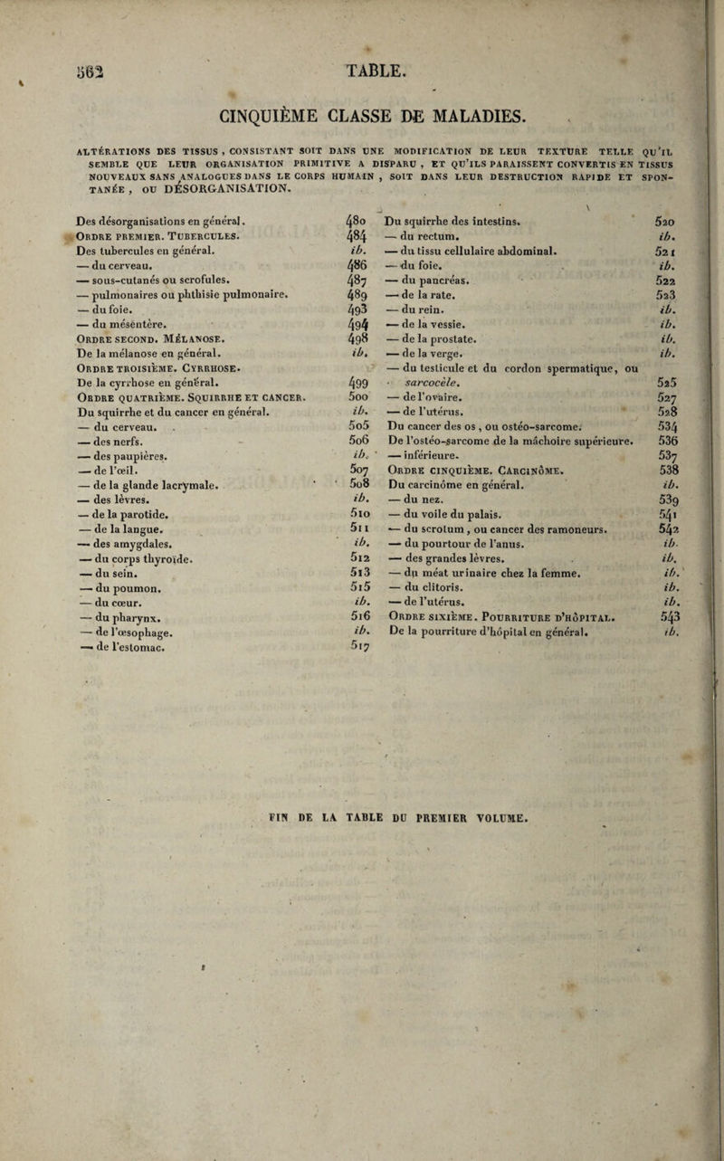 CINQUIÈME CLASSE DE MALADIES. ALTÉRATIONS DES TISSUS , CONSISTANT SOIT DANS UNE MODIFICATION DE LEUR TEXTURE TELLE Qu'iL SEMBLE QUE LEUR ORGANISATION PRIMITIVE A DISPARU , ET QU’iLS PARAISSENT CONVERTIS EN TISSUS NOUVEAUX SANS ^ANALOGUES DANS LE CORPS HUMAIN, SOIT DANS LEUR DESTRUCTION RAPIDE ET SPON¬ TANÉE , OU désorganisation. Des désorganisations en général. ^80 Ordre premier. Tubercules. 484 Des tubercules en général. ib. — du cerveau. 486 —- sous-cutanés ou scrofules. 487 — pulmonaires ou phthisie pulmonaire. 489 — du foie. 493 — du mésentère. 494 Ordre SECOND. Mélanose. 498 De la mélanose en général. Ordre TROISIÈME. Cyrrhose. ib. De la cyrrhose eu gén’éral. 499 Ordre quatrième. Squirrhe et cancer. 5oo Du squirrhe et du cancer en général. ib. — du cerveau. 5o5 — des nerfs. 5o6 — des paupières. ib.. • — de l’œil. 507 — de la glande lacrymale. • 5ü8 — des lèvres. ib. — de la parotide. 5io — de la langue. 5i I ■— des amygdales. ib. — du corps thyroïde. 5i2 — du sein. 5i3 — du poumon. 5i5 — du cœur. ib. — du pharynx. 5i6 — de l’œsophage. ib. — de l’estomac. 5i7 Du squirrhe fies intestins. Sao —■ du rectum. ib, — du tissu cellulaire abdominal. 52 i — du foie, . ib. — du pancréas. • ' 522 — de la rate. 523 •—du rein. ib. •— de la vessie. - ib. — de la prostate. ib. •— de la verge. ib. — du testicule et du cordon spermatique, ou sarcocèle. SaS — de l’ovaire. 527 — de l’utérus. 528 Du cancer des os , ou ostéo-sarcome. 534 De l’ostéo-ÿarcome de la mâchoire supérieure. 536 — inférieure. 537 Ordre cinquième. Carcinome. 538 Du carcinome en général. ib. — du nez. 589 — du voile du palais. .541 •— du scrotum, ou cancer des ramoneurs. 542 — du pourtour de l’anus. ib- — des grandes lèvres. ib. — du méat urinaire chez la femme. ib. ‘ — du clitoris. ib. '— de l’utérus. ib. Ordre sixième. Pourriture d’hôpital. .543 De la pourriture d’hôpital en général. ib. FIN DE LA TABLE DU PREMIER VOLUME