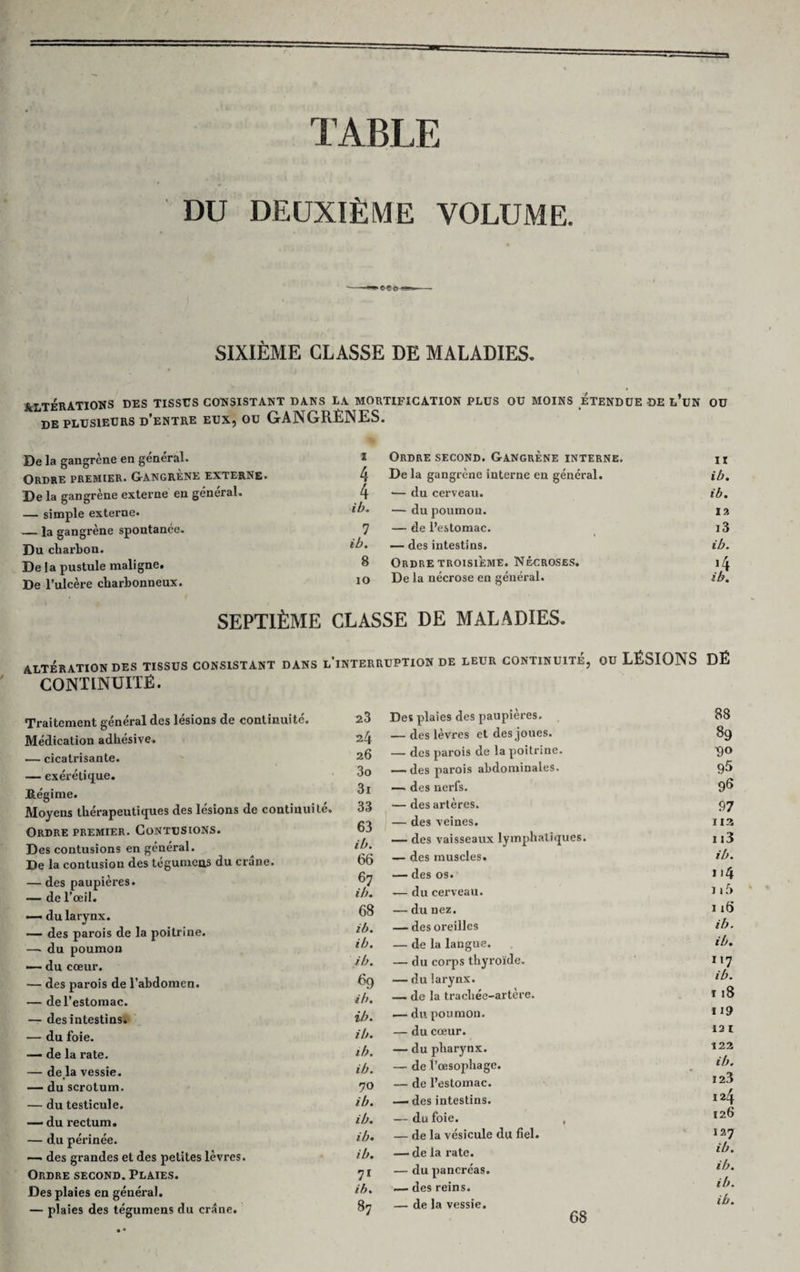 TABLE DU DEUXIÈME VOLUME. SIXIÈME CLASSE DE MALADIES. ALTÉRATIONS des tissus consistant dans la mortification plus ou moins étendue de l’un ou de plusieurs d’entre eux, ou GANGRÈNES. De la gangrène en general. Ordre premier. Gangrène externe. De la gangrène externe en général. — simple externe. — la gangrène spontanée. Du charbon. De ! a pustule maligne. De l’ulcère charbonneux. i Ordre second. Gangrène interne. 4 De la gangrène interne en général. 4 ■— du cerveau. ib* — du poumon. 7 — de l’estomac. ib. — des intestins. 8 Ordre troisième. Nécroses, io De la nécrose en général. SEPTIÈME CLASSE DE MALADIES. 11 ib. ib. 12 i3 ib. A4 ib. ALTÉRATION DES TISSUS CONSISTANT DANS L’iNTERRUPTION DE LEUR CONTINUITE, OU LÉSIONS DÉ CONTINUITÉ. Traitement général des lésions de continuité. Médication adhésive. — cicatrisante. — exérétique. Régime. Moyens thérapeutiques des lésions de continuité. Ordre premier. Contusions. Des contusions en général. De la contusion des tégumeas du crâne. — des paupières. — de l’œil. — du larynx. — des parois de la poitrine. —. du poumon — du cœur. — des parois de l’abdomen. — de l’estomac. — des intestins. — du foie. — de la rate. — de là vessie. — du scrotum. — du testicule. — du rectum. — du périnée. — des grandes et des petites lèvres. Ordre second. Plaies. Des plaies en général. — plaies des tégumens du crâne. 23 24 26 30 31 33 63 ib. 66 67 ib. 68 ib. ib. ib. % ib. ib. ib. ib. ib. 70 ib. ib. ib. ib. 7r ib. 87 Des plaies des paupières. — des lèvres et des joues. — des parois de la poitrine. — des parois abdominales. — des nerfs. — des artères. — des veines. — des vaisseaux lymphatiques. — des muscles. — des os. — du cerveau. — du nez. — des oreilles — de la langue. — du corps thyroïde. — du îarynx. — de la tracliée-artere. — du poumon. — du cœur. — du pharynx. — de l’œsophage. — de l’estomac. —. des intestins. — du foie. — de la vésicule du fiel. — de la rate. — du pancréas. — des reins. — de la vessie. 88 89 9° 95 96 97 113 113 ib. J14 1 iô 116 ib. ib. 117 ib. 1 18 H9 12 i 122 ib. 123 124 126 127 ib. ib. ib. ib. 68