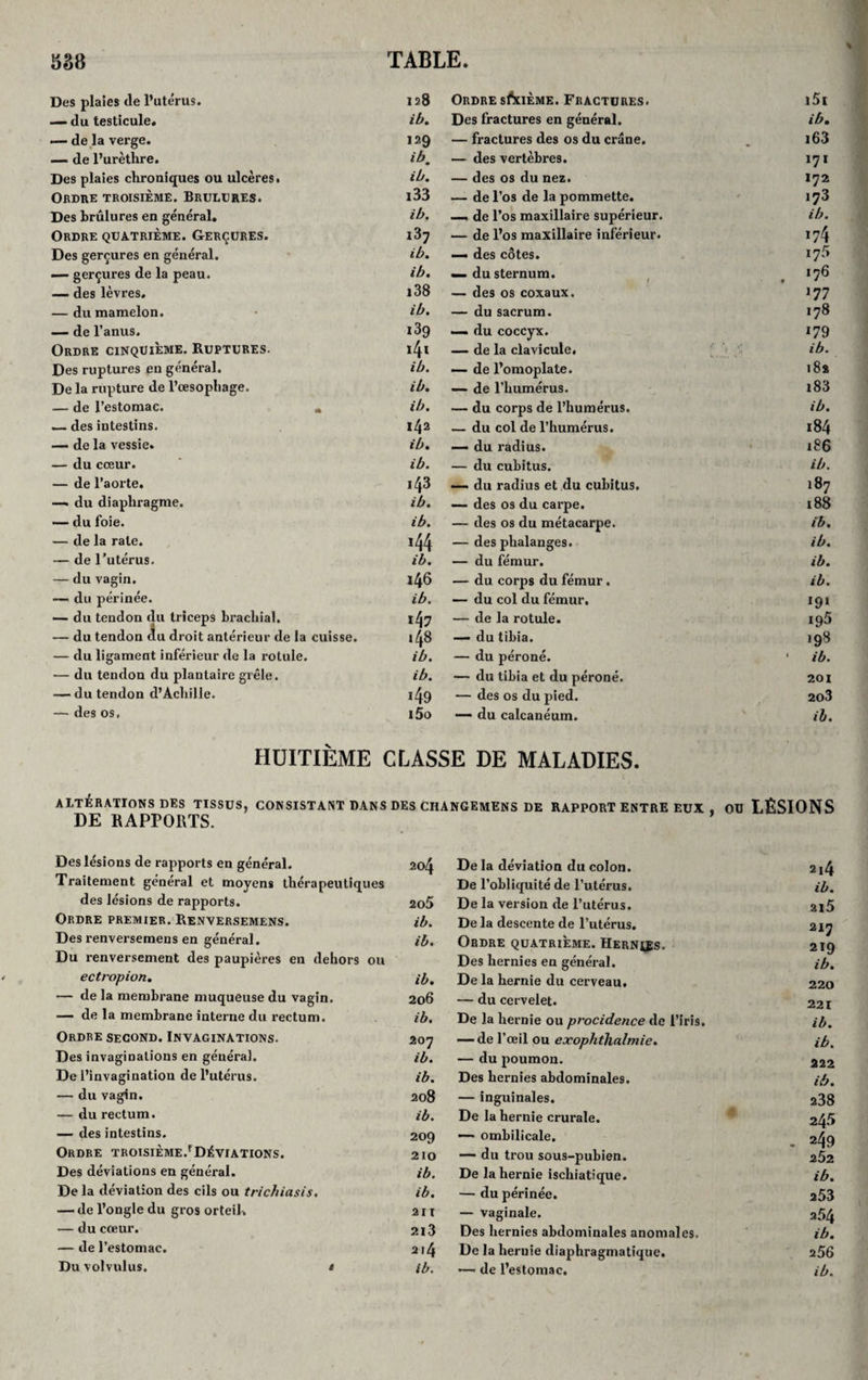 SS8 TABLE. Des plaies de l’utérus. 128 Ordre sixième. Fractures. i5i — du testicule. ib. Des fractures en général. ib. — de la verge. 129 — fractures des os du crâne. i63 — de l’urèthre. — des vertèbres. 171 Des plaies chroniques ou ulcères. ib. — des os du nez. 172 Ordre troisième. Brûlures. i33 — de l’os de la pommette. i73 Des brûlures en général. ib. —- de l’os maxillaire supérieur. ib. Ordre quatrième. Gerçures. i37 — de l’os maxillaire inférieur. 174 Des gerçures en général. ib. — des côtes. 175 — gerçures de la peau. ib. — du sternum. . *76 — des lèvres. i38 — des os coxaux. 177 — du mamelon. ib. — du sacrum. 178 — de l’anus. i3g — du coccyx. i79 Ordre cinquième. Ruptures. 141 — de la clavicule. ib. Des ruptures en général. ib. — de l’omoplate. 182 De la rupture de l’œsophage. ib. — de l’humérus. i83 — de l’estomac. „ ib. — du corps de l’humérus. ib. — des intestins. 142 — du col de l’humérus. l84 — de la vessie. ib. — du radius. 186 — du cœur. ib. — du cubitus. ib. — de l’aorte. i43 — du radius et du cubitus. 187 — du diaphragme. ib. — des os du carpe. 188 — du foie. ib. — des os du métacarpe. ib. — de la rate. ,44 — des phalanges. ib. — de l’utérus. ib. — du fémur. ib. — du vagin. 146 — du corps du fémur . ib. — du périnée. ib. — du col du fémur. !9* — du tendon du triceps brachial. 147 — de la rotule. 195 — du tendon du droit antérieur de la cuisse. IÛ8 — du tibia. 198 — du ligament inférieur de la rotule. ib. — du péroné. ' ib. — du tendon du plantaire grêle. ib. — du tibia et du péroné. 201 — du tendon d’Achille. i49 — des os du pied. 203 — des os, i5o — du calcanéum. ib. HUITIÈME CLASSE DE MALADIES. ALTÉRATIONS DES TISSUS, CONSISTANT DANS DES CHANGEMENS DE RAPPORT ENTRE EUX. ou LÉSIONS DE RAPPORTS. - Des lésions de rapports en général. 204 De la déviation du colon. 214 Traitement général et moyens thérapeutiques De l’obliquité de l’utérus. ib. des lésions de rapports. 205 De la version de l’utérus. 2l5 Ordre premier. Renversemens. ib. De la descente de l’utérus. 217 Des renversemens en général. ib. Ordre quatrième. Hernies. 219 Du renversement des paupières en dehors ou Des hernies en général. ib. ectropion. ib. De la hernie du cerveau. 220 — de la membrane muqueuse du vagin. 206 — du cervelet. 221 — de la membrane interne du rectum. ib. De la hernie ou procidence de l’iris. ib. Ordre second. Invaginations. 207 — de l’œil ou exophthalmie. ib. Des invaginations en général. ib. — du poumon. 222 De l’invagination de l’utérus. ib. Des hernies abdominales. ib. — du vagin. 208 — inguinales. 238 — du rectum. ib. De la hernie crurale. 245 — des intestins. 209 — ombilicale. 2ÛQ Ordre troisième.'Déviations. 210 — du trou sous-pubien. * 1 2Ô2 Des déviations en général. ib. De la hernie ischiatîque. ib. De la déviation des cils ou trichiasis. ib. — du périnée. 253 — de l’ongle du gros orteil. 211 — vaginale. 354 — du cœur. 213 Des hernies abdominales anomales. ib. — de l’estomac. 214 De la hernie diaphragmatique. 2 56