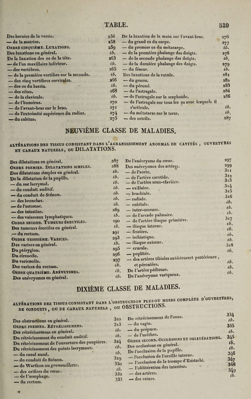 I TABLE. m Des hernies de la vessie. 256 — de la matrice. a58 Ordre cinquième. Luxations. 25g Des luxations en général. ib. De la luxation des os de la tête. a63 —&lt; de l'os maxillaire inférieur. ib. — des vertèbres. 265 — de la première vertèbre sur la seconde. ib, — des cinq vertèbres cervicales. 366 — des os du bassin. ib. — des côtes. 268 — de la clavicule. ib. — de l’humérus. 27° — de l’avant-bras sur le bras* 27 J. — de l’extrémité supérieure du radius. 274 — ducabitus. 27^ De la luxation de la main sur l’avanl-bras. 276 — du grand os du carpe. 277 — du premier os du métacarpe. ib. — de la première phalange des doigts. 278 — de la seconde phalange des doigts. ib, — de la dernière phalange des doigts. 279 — du fémur. ib. Des luxations de la rotule. 281 — du genou. 282 — du péroné. 288 •— de l’astragale. 284 —“ de l’astragale sur le scaphoïde. 286 — de l’astragale sur tous les os avec lesquels il s’articule. ib• — du métatarse sur le tarse, ib. — des orteils. 287 NEUVIÈME CLASSE DE MALADIES. ALTÉRATIONS DES TISSUS CONSISTANT DANS L’AGRANDISSEMENT ANORMAL DE CAVITES, OUVERTURES ET CANAUX NATURELS, OU DILATATIONS. Des dilatations en général. Ordre premier. Dilatations simples. Des dilatations simples en général. De la dilatation de la pupille, — du sac lacrymal. — du conduit auditif. — du conduit de Sténon. — des bronches. — de l’estomac. — des intestins. — des vaisseaux lymphatiques. Ordre second. Tumeurs érectiles. Des tumeurs érectiles en général. — du rectum. Ordre troisième. Varices. Des varices en général. Du ptérygion. Du circocèle. Du varicocèle. Des varices du rectum. Ordre quatrième. Anévrysmes. Des anévrysmes en général. De l’anévrysme du cœur. Des anévrysmes des artères. — de l’aorte. — de l’artère carotide. — de l’artère sous-clavière. — axillaire. — brachiale, — radiale. — cubitale. — inter-osseuse. — de l’arcade palmaire. — de l’artère iliaque primitive. —. iliaque interne. — fessière. — ischiatique. .— iliaque externe. — crurale. — poplitée. — des artères tibiales antéricurcct postérieure , et péronière. De l'artère pédieuse. De l’anévrysme variqueux. 287 288 ib. ib. ib. ib. ib. ib. ib. 289 ib. 290 ib. 293 ib. 295 296 297 ib. ib. ib• DIXIÈME CLASSE DE MALADIES. 297 299 31 X 312 313 314 315 316 ib. ib. ib. 317 ib. ib. ib. ib. 318 ib. ib. ib. ib. altérations des tissus consistant dans l’obstruction plus ou moins DE CONDUITS, OU DE CANAUX NATURELS , OU Obbi KUU 1IKJLM3- comflète d’ouvertures, Des obstructions en général. Ordre premier. Rétrécissemkns. Des rétrécissemens en général. Du rétrécissement du couduit auditif. Du rétrécissement de l’ouverture des paupieies. Du rétrécissement des points lacrymaux. — du canal nasal. — du conduit de Sténon. — de Warthon ou grenouillette. — des orifices du cœur. — de l'oesophage. — du rectum. 322 323 ib. ib. 324 ib. ib. 329 330 ib. 332 333 Du rétrécissement de l’anus. — du vagin. — du prépuce. — de l’urèthre. Ordre second. Occlusions et oblitérations. Des occlusions en général. De l’occlusion de la pupille. _l’occlusion de l’oreille interne. _ l’occlusion de la trompe d’Eustachi. _ 1;oblitération des intestins. .— des artères. — des veines. 334 ib. 335 ib. 345 ib, ib. 346 347 348 349 ib. *