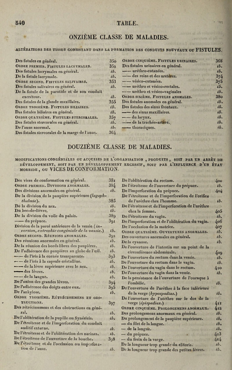 ONZIÈME CLASSE DE MALADIES. ALTÉRATIONS DES TISSUS CONSISTANT DANS LA FORMATION DES CONDUITS NOUVEAUX OU FISTULES. Des fistules en général. 35o Ordre premier. Fistules lacrymales. 352 Des fistules lacrymales en général. ib. De la fistule lacrymale. ib. Ordre second. Fistules salivaires. 353 Des fistules salivaires en général. ib. De la fistule de la parotide et de son conduit excréteur. ib. Des fistules delà glande maxillaire. 355 Ordre troisième. Fistules biliaires. ib. Des fistules biliaires en général. ib. Ordre quatrième. Fistules stercorales. 35y Des fistules stercorales eu général. ib. De l’anus anormal. ib. Des fistules stercorales de la marge de l’anus. 364 Ordre cinquième. Fistules urinaires. 368 Des fistules urinaires en général. ib. —— uréthro-cutanées. ib. -des reins et des uretères. 3y4 -vésico-cutanées. 3j5 -urétbro et vésico-rectales. ib. -uréthro et vésico-vaginales ib. Ordre sixième. Fistules anomales. 38o Des fistules anomales en général. ib. Des fistules des sinus frontaux. ib. —- des sinus maxillaires. ib. -du larynx. ib. ——• de la trachée-artère,. ib. —&lt;*— thoraciques. ib». DOUZIÈME CLASSE DE MALADIES. MODIFICATIONS CONGÉNIALES OU ACQUISES DE l’oRGANISATION , PRODUITS , SOIT PAR UN ARRET DE: DÉVELOPPEMENT, SOIT PAR UN DEVELLOPPEMENT EXCESSIF, SOIT PAR l’ïNFLUENCE d’üN ÉTAT morbide, ou VICES DE CONFORMATION. Des vices de conformation en général. 381 Ordre premier. Divisions anormales. 384 Des divisions anormales en général. ib. De la division de la paupière supérieure (lagoph- thalmie). 385 De la division du nez. ib. Du bec-de-lièvre. ib. De la division du voile du palais. 38g -du prépuce. 3qi Division de la paroi antérieure de la vessie ( in¬ version, extrophie congéniale de la messie.) ib. Ordre second. Réunions anormales. 392 Des réunions anormales en général. ib. De la réunion des bords libres des paupières. ib. De l’adhérence des paupières au globe de l'œil. ib. *-de l’iris à la cornée transparente. 393 ■-de l’iris à la capsule cristalline. ib. —— de la lèvre supérieure avec le nez. ib. ——des lèvres. ib. -de la langue. ib. De l’union des grandes lèvres. 394 De l’adbérence des doigts entre eux. 3q5 De l’ankyiose. ib. Ordre troisième. PvÉtrècissemens et obs¬ tructions. 397 Des rétrécissemens et des obstructions en géné¬ ral* ib. De l’oblitération de la pupille ou Synézizis. ib. De l’étroitesse et de l’imperforation du conduit auditif externe. ib. De l’etroitesse et de l’oblitération des narines. ib. De l'étroitesse de l'ouverture de la bouche. 398 De l’étroitesse et de l’occlusion ou imperfoia- tion de l’anus. ib. De l’oblitération du rectum. ^00 De l’étroitesse de l’ouverture du prépuce. ib. De l’imperforation du prépuce. 4°4 De l’étroitesse et de l’imperforation de l’orifice de l’urèthre chez l’homme. ib. De l’étroitesse et de l’imperforation de l’urèthre chez la femme. 4°^ De l'étroitesse du vagin. ib. De l’imperforation et de l’oblitération du vagin. 4°^ De l’occlusion de la matrice. 4°7 Ordre quatrième. Ouvertures anormales. ib. Des ouvertures anormales en général. ib. De la cyanose. ib. De l’ouverture de l’intestin sur un point de la circonférence abdominale. 409 De l’ouverture du rectum dansda vessie. ib. De l’ouverture du rectum dans le vagin. ib. De l’ouverture du vagin dans le rectum. 410 De l’ouverture du vagin dans la vessie. ib. De la persistance de l’ouverture de l’ouraque à l’ombilic. ib. De l’ouverture de l’urèthre à la face inférieure de la verge (liypospadias.) ib. De l’ouverture de l’utèthre sur le dos de la verge [èpispadias.) l\\\ Ordre cinquième. Prolongemens anormaux. 4*2 Des prolongemens anormaux en général. ib. Du prolongement de la paupière supérieure. ib. — du filet de la langue. ib. — de la langue. ib. — du pi'épuce. * 4ï3 — du frein de la verge. 4*4 De la longueur trop grande du clitoris. tb. De ki longueur trop grande des petites lèvres. ib-.