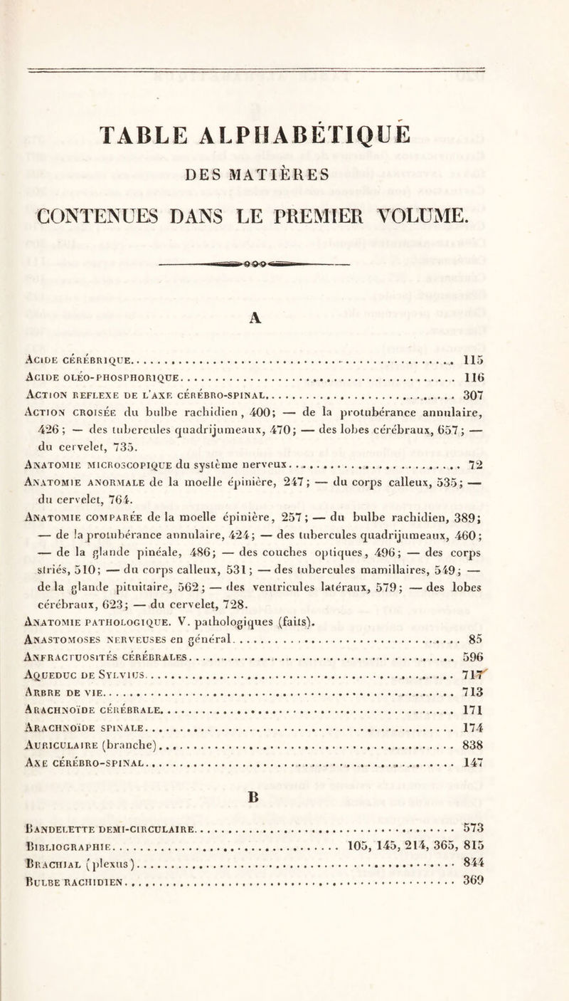 TABLE ALPHABETIQUE DES MATIÈRES CONTENUES DANS LE PREMIER VOLUME. - Il -T - A Acide cÉRÉBRiQUE. 115 Acide oleo-phosphorique. 116 Action eeflexe de l’axe cérébro-spinal.. 307 Action croisée du bulbe rachidien, 400; — de la protubérance annulaire, 426 ; — des tubercules quadrijumeaux, 470; — des lobes ce'rébraux, 657 ; — du cervelet, 735. Anatomie microscopique du système nerveux. .. 72 Anatomie anormale de la moelle épinière, 247 ; — du corps calleux, 535; — du cervelet, 764. Anatomie comparée de la moelle épinière, 257 ; — du bulbe rachidien, 389; — de la protubérance annulaire, 424; — des tubercules quadrijumeaux, 460; — de la glande pinéale, 486; — des couches optiques, 496; — des corps striés, 510; — du corps calleux, 531 ; — des tubercules mamillaires, 549; — delà glande pituitaire, 562; — des ventricules latéraux, 579; —des lobes cérébraux, 623; — du cervelet, 728. Anatomie pathologique. V. pathologiques (faits). Anastomoses nerveuses en général.... . 85 Anfractuosités cérébrales. 596 Aqueduc de Svlvius.. 71T' Arbre de vie. 713 Arachnoïde cérébrale. . 171 Arachnoïde spinale. 174 Auriculaire (branche). 838 Axe cérébro-spinal..... 147 B Bandelette demi-circulaire. Bibliographie.. Bractiial (plexus). Bulbe rachidien. . 573 105, 145, 214, 365, 815 . 844 . 369