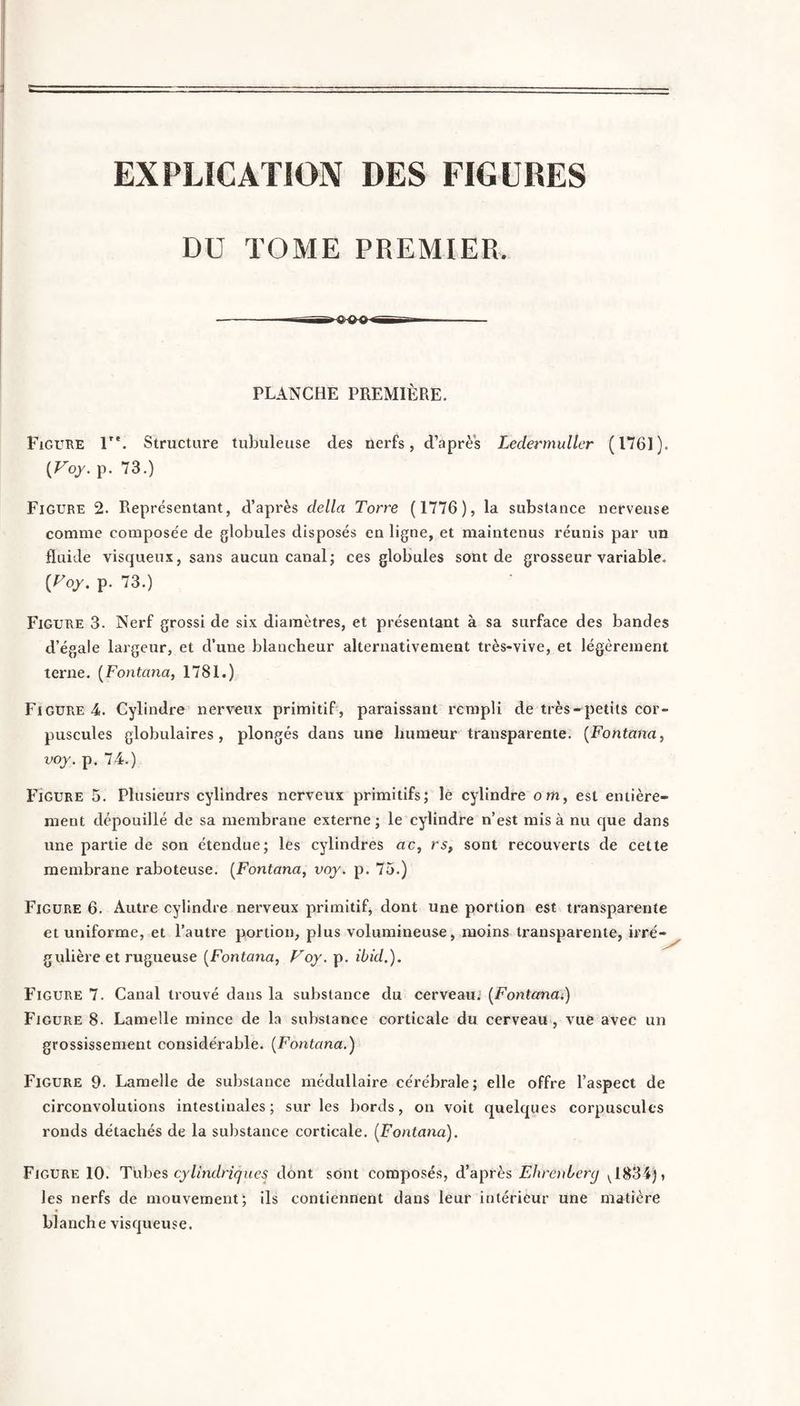 EXPLICATION DES FIGURES DU TOME PREMIER. PLANCHE PREMIÈRE. Figure 1”. Structure tubuleuse des nerfs, d’après Ledermuller (1761). (roj.p. 73.) Figure 2. Représentant, d’après délia Torre (1776), la substance nerveuse comme compose'e de globules disposés en ligne, et maintenus réunis par un fluide visqueux, sans aucun canal; ces globules sont de grosseur variable. {Foy. p. 73.) Figure 3. Nerf grossi de six diamètres, et présentant à sa surface des bandes d’égale largeur, et d’une blancheur alternativement très-vive, et légèrement terne. {Fontana, 1781.) Figure 4. Cylindre nerveux primitif-, paraissant rempli de très-petits cor¬ puscules globulaires, plongés dans une humeur transparente. [Fontana, voj. p. 74.) Figure 5. Plusieurs cylindres nerveux primitifs; lé cylindre om, est entière¬ ment dépouillé de sa membrane externe; le cylindre n’est mis à nu que dans une partie de son étendue; les cylindres ac, rs, sont recouverts de cette membrane raboteuse. [Fontana, voy. p. 75.) Figure 6. Autre cylindre nerveux primitif, dont une portion est transparente et uniforme, et l’autre portion, plus volumineuse, moins transparente, irré¬ gulière et rugueuse [Fontana, Foy. p. ibid.). Figure 7. Canal trouvé dans la substance du cerveau.’ [Fontanat) Figure 8. Lamelle mince de la substance corticale du cerveau, vue avec un grossissement considérable. [Fontana.) Figure 9. Lamelle de substance médullaire cérébrale; elle offre l’aspect de circonvolutions intestinales; sur les bords, on voit quelques corpuscules ronds détachés de la substance corticale. [Fontana). Figure 10. T\xht% cylindriques dont sont composés, d’après Elirenberij ^1834), les nerfs de mouvement; ils contiennent dans leur intérieur une matière blanche visqueuse.
