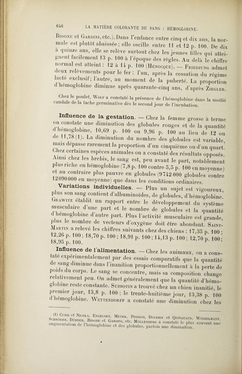 Bidone et Gakdim, etc.). Dans l'enfance entre cinq et dix ans, la nor¬ male est plutôt abaissée; elle oscille entre i l et 12 p. 100. De dix a quinze ans, elle se relève surtout chez les jeunes filles qui attei¬ gnent facilement 13 p. 100 à l'époque des règles. Au delà le chiffre normal est atteint: 12 à 14 p. 100 (Hénocqüe). - Friedjuhg admet deux relèvements pour le fer: l'un, après la cessation du régime lacté exclusif; 1 autre, au moment de la puberté. La proportion <1 hémoglobine diminue après quarante-cinq ans, d'après Zieglek. ' ',‘7 lei Poulet. Wolf a constaté la présence de l’hémoglobine dans la moitié caudale de la tache germinative dès le second jour de l’incubation. Influence de la gestation. - Chez la femme grosse à ternie on constate une diminution des globules rouges et de la quantité d hemoflobme, 10,69 p. 100 ou 9,96 p. 100 au lieu de 12 ou te 11 La diminution du nombre des globules est variable niais dépassé rarement la proportion d’un cinquième ou d’un quart Lhez certaines espèces animales on a constaté des résultats opposés' /nsi chez les brebis, le sang est, peu avant le part, notablement plus riche en hémoglobine (7,8 p. 100 contre 5,5 p. 100 enmoyenne) foeoennntraire pluS paUVre en Slobllles (9742 000 globules contre 1-090000 en moyenne) que dans les conditions ordinaires Variations individuelles. - Plus un sujet est vigoureux plus son sang contient d’albuminoïdes, de globules, d’hémoglobine.’ bRAwrrz établit un rapport entre le développement du système musculaire d’une part et le nombre de globules et la quantité d hémoglobine d autre part. Plus l’activité musculaire est grande plus le nombre de vecteurs d'oxygène doit être abondant. Saint- a re eve les chiffres suivants chez des chiens : 17,35 p 100 • \l’*l P' jII' 18’7°P- 100 ; 18>91 P- 100; 14,13 p. 100; 12,70 p. 100; Influence de l'alimentation. - Chez les animaux, on a cons- / e expérimentalement par des essais comparatifs que la quantité e sang diminue dans l’inanition proportionnellement à la perte de poids du corps. Le sang se concentre, mais sa composition change re ativement peu. On admet généralement que la quantité d’hémo- g o une reste constante. Subbotln a trouvé chez un chien inanitié le premier jour, 13,8 p. 100; le trente-huitième jour, 13,38 p. 100 d hémoglobine. Wettendorff a constaté une diminution chez les î=SS25S5SSrSê =