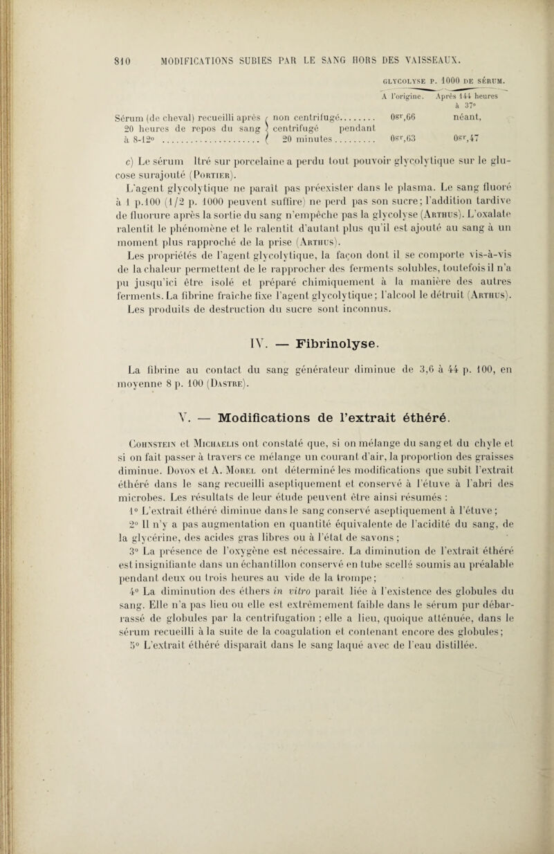 GLYCOLYSE P. 1000 DE SÉRUM. A l’origine. Après 144 heures à 37° Sérum (do cheval) recueilli après r non centrifugé. 0sr,G6 néant, 20 heures de repos du sang ) centrifugé pendant à 8-12° . ( 20 minutes. 0£r,G3 0sT,47 c) Le sérum ltré sur porcelaine a perdu tout pouvoir glycolytique sur le glu¬ cose surajouté (Portier). L'agent glycolytique ne paraît pas préexister dans le plasma. Le sang fluoré à 1 p.100 (1/2 p. 1000 peuvent suffire) ne perd pas son sucre; l’addition tardive de fluorure après la sortie du sang n’empêche pas la glycolyse (Arthus). L’oxalate ralentit le phénomène et le ralentit d’autant plus qu’il est ajouté au sang à un moment plus rapproché de la prise (Artiius). Les propriétés de l’agent glycolytique, la façon dont il se comporte vis-à-vis de la chaleur permettent de le rapprocher des ferments solubles, toutefois il n’a pu jusqu’ici être isolé et préparé chimiquement à la manière des autres ferments. La fibrine fraîche fixe l’agent glycolytique; l'alcool le détruit (Artiius). Les produits de destruction du sucre sont inconnus. IV. — Fibrinolyse. La fibrine au contact du sang générateur diminue de 3,6 à 44 p. 100, en moyenne 8 p. 100 (Dastre). Y. — Modifications de l’extrait éthéré. Cohxsteix et Miciiaeus ont constaté que, si on mélange du sang et du chyle et si on fait passer à travers ce mélange un courant d’air, la proportion des graisses diminue. Doyon et A. Morel ont déterminé les modifications que subit l’extrait éthéré dans le sang recueilli aseptiquement et conservé à l'étuve à l'abri des microbes. Les résultats de leur étude peuvent être ainsi résumés : 1° L’extrait éthéré diminue dans le sang conservé aseptiquement à l’étuve; 2° 11 n’y a pas augmentation en quantité équivalente de l’acidité du sang, de la glycérine, des acides gras libres ou à l’état de savons ; 3° La présence de l’oxygène est nécessaire. La diminution de l’extrait éthéré est insignifiante dans un échantillon conservé en tube scellé soumis au préalable pendant deux ou trois heures au vide de la trompe; 4° La diminution des éthers in vitro paraît liée à l’existence des globules du sang. Elle n’a pas lieu ou elle est extrêmement faible dans le sérum pur débar¬ rassé de globules par la centrifugation ; elle a lieu, quoique atténuée, dans le sérum recueilli à la suite de la coagulation et contenant encore des globules; 5° L’extrait éthéré disparaît dans le sang laqué avec de l’eau distillée.