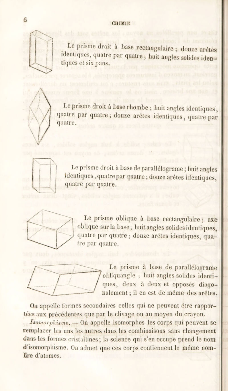 G CHIMIE Le prisme droit à base rectangulaire ; douze arêtes identiques, quatre par quatre; huit angles solidesiden- tiques et six pans. I n pi isme dioit à base rhombe ; huit angles identiques, qu.itie pai quatre ; douze arêtes identiques, quatre par quatre. \ _xl Le prisme droit a base de parallélograme ; huit angles identiques, quatre par quatre ; douze arêtes identiques, quatre par quatre. Le prisme oblique à base rectangulaire ; axe oblique sur la base; huit angles solides identiques, quatre par quatre ; douze arêtes identiques, qua- tre par quatre. Le prisme à base de parailélograme obliquangle ; huit angles solides identi- ques, deux à deux et opposés diago- nalement ; il en est de même des arêtes. On appelle formes secondaires celles qui ne peuvent être rappor- tées aux précédentes que par le clivage ou au moven du cravon. Isa morphisme. — On appelle isomorphes les corps qui peuvent se remplacer les uns les autres dans les combinaisons sans changement dans les formes cristallines ; la science qui s’en occupe prend le nom d'isomorphisme. Ou admet que ces corps contiennent le même nom- bre d'atomes.