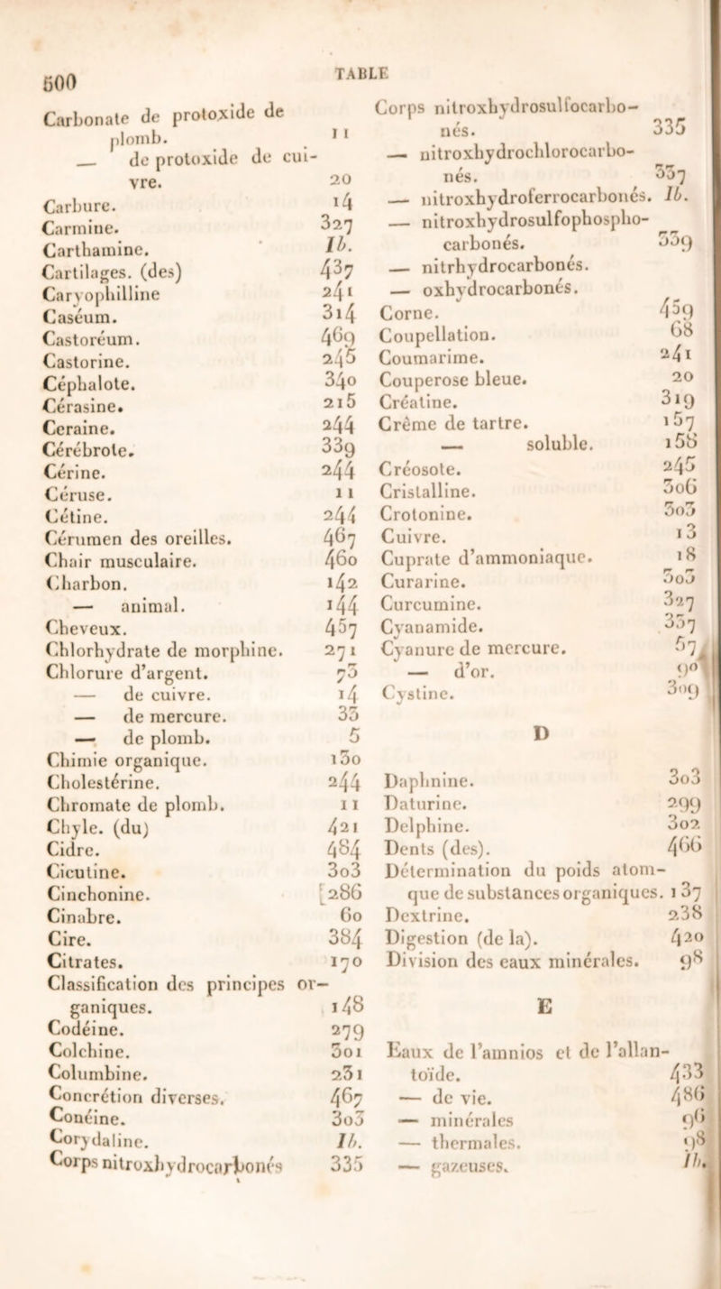 600 Carbonate de [irotoxide de plomb. de protoxide de cui- 11 vre. 20 Carbure. ï4 Carminé. 327 Carthamine. lb. Cartilages, (des) 437 Car vophilline Caséum. 314 Castoréum. 4^9 Castorine. 245 Cépbalote. Cérasine. 340 B* 210 Ceraine. 244 Cérébrote. 339 Cérine. 244 Céruse. 1 1 Céline. 244 Cérumen des oreilles. 467 Chair musculaire. 46o Charbon. l42 — animal. l44 Cheveux. 457 Chlorhydrate de morphine. Chlorure d’urgent. 271 r* 70 — de cuivre. *4 — de mercure. 33 — de plomb. 5 Chimie organique. i5o Cholestérine. a44 Chromate de plomb. 11 Chyle, (du) 421 Cidre. 484 Cicutine. 3o3 Cinchonine. : 286 Cinabre. 60 Cire. 384 Citrates. 170 Classification des principes or — ganiques. 148 Codéine. 279 Col chine. 3oi Columbine. 23 1 Concrétion diverses. 4G7 Conéine. 3o3 Corydaline. lb. Corps nitroxhydrocarl’onés 335 Corps nitroxhydrosulfocarbo- nés. 335 — nitroxbydrochlorocarbo- nés. 007 — nitroxbydroferrocarbonés. lb. — nitroxbydrosulfopbospbo- carbonés. aJi) — nitrhydrocarbones. — oxhvdrocarbonés. Corne. 4 09 Coupellation. G8 Coumarime. 241 Couperose bleue. 20 Créai lue. 319 Crème de tartre. 157 — soluble. 158 Créosote. 245 Cristalline. 3o6 Crotonine. 3o3 Cuivre. 13 Cuprate d’ammoniaque. 18 Curarine. •, f .JO J Curcumine. 327 Cyanamide. 307 Cyanure de mercure. — d’or. <,ol Cystine. 3«i» ; D Daphnine. 3o3 Daturine. 299 Delphine. 302 Dents (des). 4GG Détermination du poids atom i- que de substances organiques. 1 07 Dextrine. 238 Digestion (de la). 420 Division des eaux minérales. 98 £ Eaux de l’amnios et de l’allan- toïde. 433 — de vie. 486 — minérales 9» — thermales. ■a — gazeuses. lb.