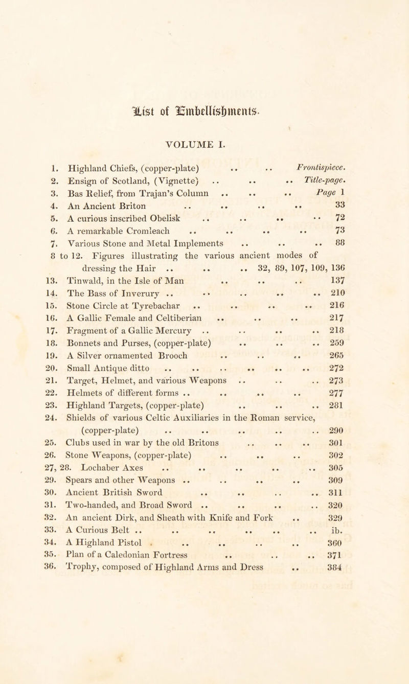Hist of lEmbeUfejjment*. VOLUME i. 1. Highland Chiefs, (copper-plate) .. .. Frontispiece. 2. Ensign of Scotland, (Vignette) .. .. •• Title-page. 3. Bas Relief, from Trajan’s Column .. .. .. Page 1 4. An Ancient Briton .. .. .. • • 33 5. A curious inscribed Obelisk .. .. .. • • 72 6. A remarkable Cromleach .. .. .. • • 73 7. Various Stone and Metal Implements .. .. ..88 8 to 12. Figures illustrating the various ancient modes of dressing the Hair .. .. .. 32, 89, 107, 109, 136 13. Tinwald, in the Isle of Man .. .. .. 137 14. The Bass of Inverury .. •• .. •• ..210 15. Stone Circle at Tyrebachar .. .. .. .. 216 16. A Gallic Female and Celtiberian .. .. .. 217 17- Fragment of a Gallic Mercury .. .. .. .. 218 18. Bonnets and Purses, (copper-plate) .. .. .. 259 19. A Silver ornamented Brooch .. .. *. 265 20. Small Antique ditto .. .. .. .. .. .. 272 21. Target, Helmet, and various Weapons .. .. .. 273 22. Helmets of different forms .. .. .. .. 277 23. Highland Targets, (copper-plate) .. .. .. 281 24. Shields of various Celtic Auxiliaries in the Homan service, (copper-plate) .. .. .. .. .. 290 25. Clubs used in war by the old Britons .. .. .. 301 26. Stone Weapons, (copper-plate) .. .. .. 302 27. 28. Lochaber Axes .. .. .. .. .. 305 29. Spears and other Weapons .. .. .. .. 309 30. Ancient British Sword .. .. .. .. 311 31. Two-handed, and Broad Sword .. .. .. .. 320 32. An ancient Dirk, and Sheath with Knife and Fork .. 329 33. A Curious Belt .. .. .. .. .. .. ib. 34. A Highland Pistol .. .. .. .. 360 35. Plan of a Caledonian Fortress .. .. ..371 36. Trophy, composed of Highland Arms and Dress .. 384