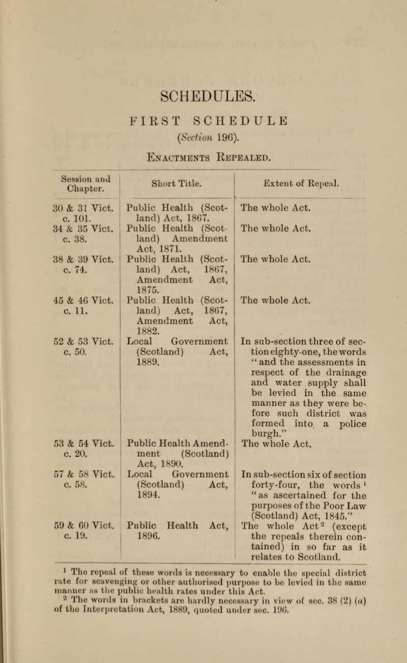 SCHEDULES. FIRST SCHEDULE (Section 196). Enactments Repealed. Session and Chapter. 30 & 31 Viet, c. 101. 34 & 35 Viet, c. 38. 38 & 39 Viet, c. 74. 45 & 46 Viet, c. 11. 52 & 53 Viet, c. 50. 53 & 54 Viet, c. 20. 57 & 58 Viet, c. 58. 59 & GO Viet, c. 19. Short Title. | Extent of Repeal. Public Health (Scot¬ land) Act, 1867. Public Health (Scot¬ land) Amendment Act, 1871. Public Health (Scot¬ land) Act, 1867, Amendment Act, 1875. Public Health (Scot¬ land) Act, 1867, Amendment Act, 1882. Local Government (Scotland) Act, 1889. Public Health Amend¬ ment (Scotland) Act, 1890. Local Government (Scotland) Act, 1894. Public Health Act, 1896. The whole Act. The whole Act. The whole Act. The whole Act. In sub-section three of sec¬ tion eighty-one, the words “ and the assessments in respect of the drainage and water supply shall be levied in the same manner as they were be¬ fore such district was formed into a police burgh.” The whole Act. In sub-section six of section forty-four, the words 1 “as ascertained for the purposes of the Poor Law (Scotland) Act, 1845.” The whole Act2 (except the repeals therein con¬ tained) in so far as it relates to Scotland. 1 The repeal of these words is necessary to enable the special district rate for scavenging or other authorised purpose to be levied in the same manner as the public health rates under this Act. 2 The words in brackets are hardly necessary in view of sec. 38 (2) (o) of the Interpretation Act, 1889, quoted under sec. 196.