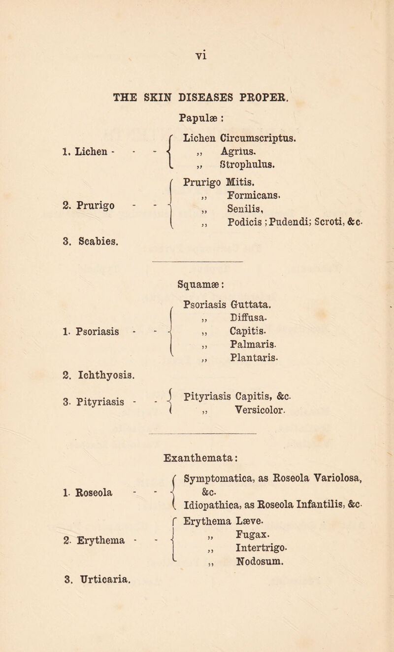 THE 1. Lichen - 2. Prurigo 3. Scabies. 1. Psoriasis 2. Ichthyosis. 3- Pityriasis - 1. Roseola 2. Erythema - SKIN DISEASES PROPER. Papulae ; ' Lichen Circumscriptus. - < ,, Agrius. „ „ Strophulus. ( Prurigo Mitis. „ Formicans. „ Senilis, „ Podicis ;Pudendi; Scroti, &c- Squamae: , Psoriasis Guttata. ,, Diffusa- - - ,, Capitis. „ Palmaris. v ,, Plantaris Pityriasis Capitis, &c. „ Versicolor. Exanthemata: {Symptomatica, as Roseola Variolosa, &c. Idiopathica, as Roseola Infantilis, &c- f Erythema Laeve. \ „ Fugax. ,, Intertrigo. ^ „ Nodosum. 3. Urticaria.