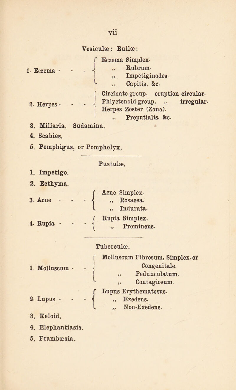 Yll Vesiculae: Bullae: 1. Eczema - 2- Herpes - 3. Miliaria. Eczema Simplex- ^ „ Rubrum- ,, Impetiginodes. ^ ,, Capitis, &c- f Circinate group, eruption circular. _! Phlyctenoid group, ,, irregular. I Herpes Zoster (Zona). ' ,, Preputialis. &c- Sudamina. 4. Scabies. 5. Pemphigus, or Pompholyx, 1. Impetigo. 2. Ecthyma. 3- Acne - 4- Rupia - Pustulae. ’ Acne Simplex. ,, Rosacea. „ Indurata- f Rupia Simplex. 1 „ Prominens- Tuberculae. r Molluscum Fibrosum, Simplex, or 1. Molluscum - i - i Congenitale. ,, Pedunculatum- L ,, Contagiosum. * Lupus Erythematosus. 2. Lupus - - J ,, Exedens. » ,, Non-Exedens- 3, Keloid. 4, Elephantiasis. 5, Framboesia.