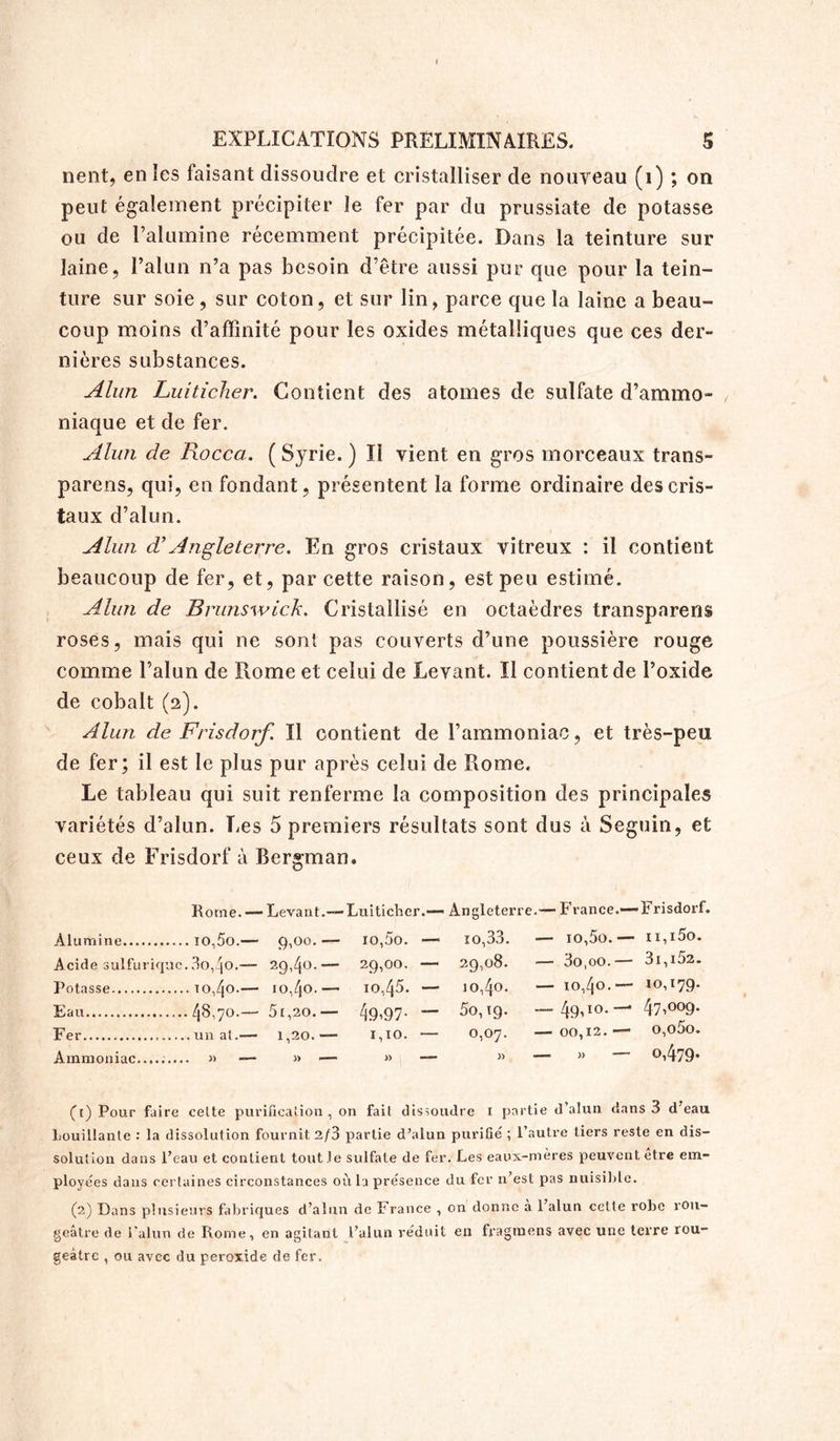 nent, en les faisant dissoudre et cristalliser de nouveau (i) ; on peut également précipiter le fer par du prussiate de potasse ou de l’alumine récemment précipitée. Dans la teinture sur laine, l’alun n’a pas besoin d’être aussi pur que pour la tein- ture sur soie , sur coton, et sur lin, parce que la laine a beau- coup moins d’affinité pour les oxides métalliques que ces der- nières substances. Alun Luiticher. Contient des atomes de sulfate d’ammo- niaque et de fer. Alun de Rocca. ( Syrie. ) Il vient en gros morceaux trans- parens, qui, en fondant, présentent la forme ordinaire des cris- taux d’alun. Alun d’Angleterre. En gros cristaux vitreux : il contient beaucoup de fer, et, par cette raison, est peu estimé. Alun de Brunswick. Cristallisé en octaèdres transpnrens roses, mais qui ne sont pas couverts d’une poussière rouge comme l’alun de Rome et celui de Levant. Il contient de l’oxide de cobalt (2). Alun de F ris do rf. Il contient de l’ammoniac, et très-peu de fer; il est le plus pur après celui de Rome. Le tableau qui suit renferme la composition des principales variétés d’alun. Les 5 premiers résultats sont dus à Seguin, et ceux de Frisdorf à Bergman. Rome. — Levant.—Luiticher.— Angleterre.— France.— h risdorf. Alumine io,5o.— 9,00.— 10,5o. — 10,33. — I0,5û.— ii,i5o. Acide sulfurique.3o,4o.— 29,40.— 29,00. — 29,08. — 3o,oO.— 3i,i52. Potasse to,4o.— 10,40.— 10,45. —• 10,4o. — 10,40.— Jo, 179. Eau ...48,70.— 5i,20.— 49i97- — 5o,ig. — 49i10-'1 47i0°9* Fer unat.— 1,20.— 1,10. — 0,07. — 00,12.— O,o5o. Ammoniac....;.... « — » — » — ». -— » °i479» ([) Pour faire celte purification, on fait dissoudre I partie d’alun dans 3 d’eau bouillante : la dissolution fournit 2/3 partie d’alun purifié ; l’autre tiers reste en dis- solution dans l’eau et contient tout le sulfate de fer. Les eaux-mères peuvent être em- ployées dans certaines circonstances où la présence du fer n’est pas nuisible. (2) Dans plusieurs fabriques d’alun de France , on donne a l’alun celte robe rou- geâtre de l’alun de Rome, en agitant l’alun réduit en fragmens avec une terre rou- geâtre , ou avec du peroxide de fer.