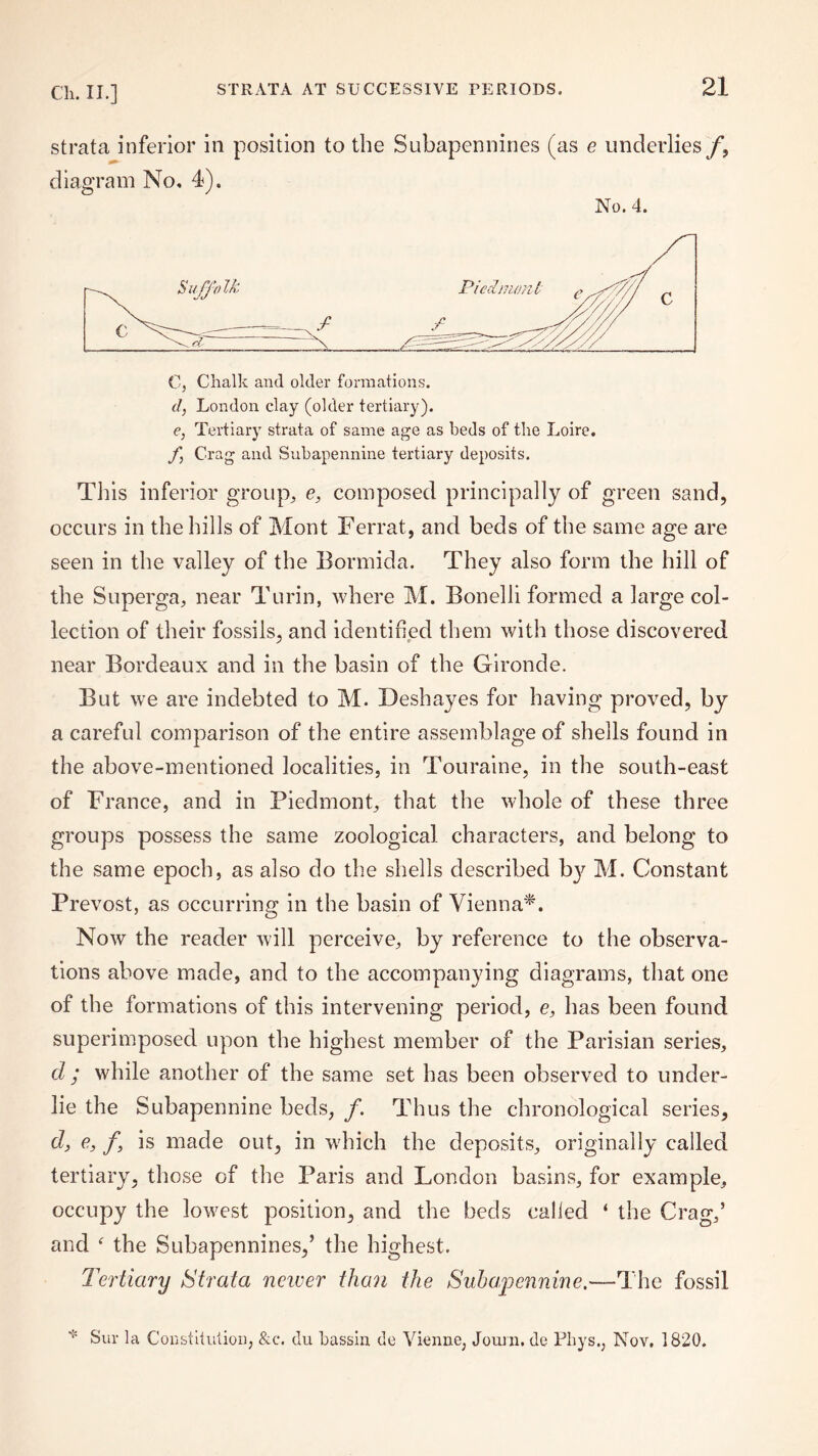 strata inferior in position to the Subapcnnincs (as e underlies/, diagram No, 4). No. 4. C, Chalk and older formations. (/, London day (older tertiary). e, Tertiary strata of same age as beds of the Loire. f, Crag and Suhapennine tertiary deposits. This inferior group, e, composed principally of green sand, occurs in the hills of Mont Ferrat, and beds of the same age are seen in the valley of the Bormida. They also form the hill of the Superga, near Turin, where M. Bonelli formed a large col¬ lection of their fossils, and identified them with those discovered near Bordeaux and in the basin of the Gironde. But we are indebted to M. Deshayes for having proved, by a careful comparison of the entire assemblage of shells found in the above-mentioned localities, in Touraine, in the south-east of France, and in Piedmont, that the whole of these three groups possess the same zoological characters, and belong to the same epoch, as also do the shells described by M. Constant Prevost, as occurring in the basin of Vienna*. Now the reader will perceive, by reference to the observa¬ tions above made, and to the accompanying diagrams, that one of the formations of this intervening period, e, has been found superimposed upon the highest member of the Parisian series, d ; while another of the same set has been observed to under¬ lie the Subapennine beds, /. Thus the chronological series, d, e, / is made out, in which the deposits, originally called tertiary, those of the Paris and London basins, for example, occupy the lowest position, and the beds called ‘ the Crag,’ and ‘ the Subapennines,’ the highest. Tertiary Strata nciver than the Subapennine.—The fossil * Sur la Constitution, &e. du bassin de Vienne, Joum. de Phys., Nov, 1820.