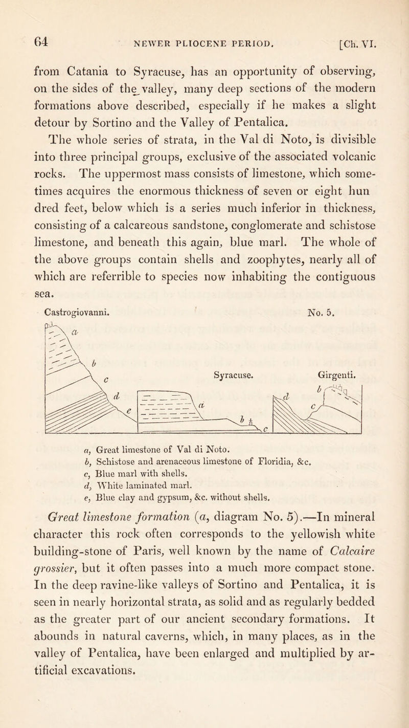 from Catania to Syracuse, has an opportunity of observing, on the sides of the^ valley, many deep sections of the modern formations above described, especially if he makes a slight detour by Sortino and the Valley of Pentalica. The whole series of strata, in the Val di Noto, is divisible into three principal groups, exclusive of the associated volcanic rocks. The uppermost mass consists of limestone, which some¬ times acquires the enormous thickness of seven or eight hun dred feet, below which is a series much inferior in thickness, consisting of a calcareous sandstone, conglomerate and schistose limestone, and beneath this again, blue marl. The whole of the above groups contain shells and zoophytes, nearly all of which are referrible to species now inhabiting the contiguous sea. Castrogiovanni. No. 5. a, Great limestone of Val tli Noto. b, Schistose and arenaceous limestone of Floridia, &c. c, Blue marl with shells. d;, White laminated marl. e, Blue clay and gypsum, &c. without shells. Great limestone formation (a, diagram No. 5).—In mineral character this rock often corresponds to the yellowish white building-stone of Paris, well known by the name of Calcaire grossier, but it often passes into a much more compact stone. In the deep ravine-like valleys of Sortino and Pentalica, it is seen in nearly horizontal strata, as solid and as regularly bedded as the greater part of our ancient secondary formations. It abounds in natural caverns, which, in many places, as in the valley of Pentalica, have been enlarged and multiplied by ar¬ tificial excavations.