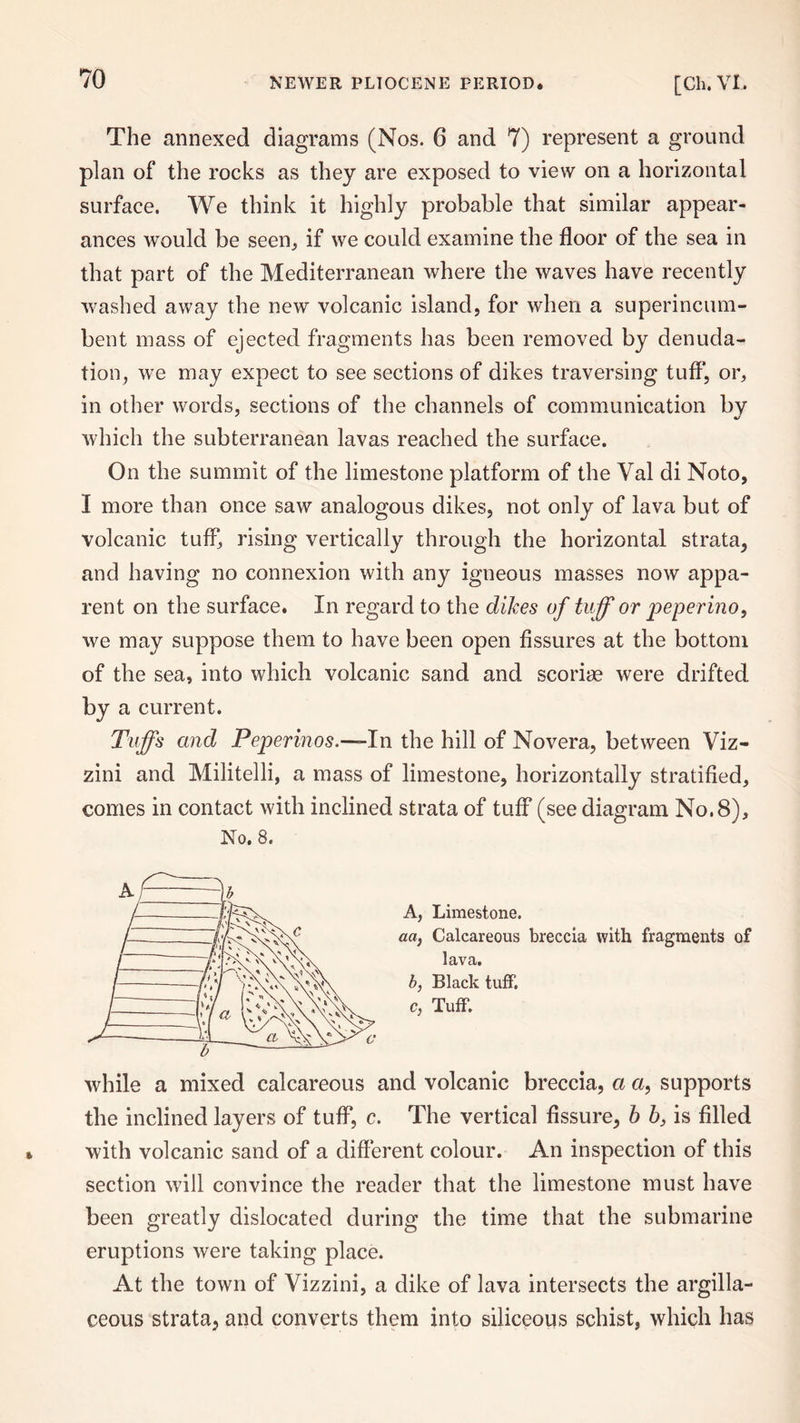 The annexed diagrams (Nos. 6 and 7) represent a ground plan of the rocks as they are exposed to view on a horizontal surface. We think it highly probable that similar appear¬ ances would be seen^ if we could examine the floor of the sea in that part of the Mediterranean where the waves have recently washed away the new volcanic island, for when a superincum¬ bent mass of ejected fragments has been removed by denuda¬ tion, we may expect to see sections of dikes traversing tuff, or, in other words, sections of the channels of communication by which the subterranean lavas reached the surface. On the summit of the limestone platform of the Val di Noto, I more than once saw analogous dikes, not only of lava but of volcanic tuff, rising vertically through the horizontal strata, and having no connexion with any igneous masses now appa¬ rent on the surface. In regard to the dikes of tuff or peperino, we may suppose them to have been open fissures at the bottom of the sea, into which volcanic sand and scoriae were drifted by a current. Tuffs and Peperinos.—-In the hill of Novera, between Viz- zini and Militelli, a mass of limestone, horizontally stratified, comes in contact with inclined strata of tuff (see diagram No. 8), No. 8. A, Limestone. aa} Calcareous breccia with fragments of lava. b, Black tuff. c, Tuff. while a mixed calcareous and volcanic breccia, a a, supports the inclined layers of tuff, c. The vertical fissure, b b} is filled with volcanic sand of a different colour. An inspection of this section will convince the reader that the limestone must have been greatly dislocated during the time that the submarine eruptions were taking place. At the town of Vizzini, a dike of lava intersects the argilla¬ ceous strata, and converts them into siliceous schist, which has