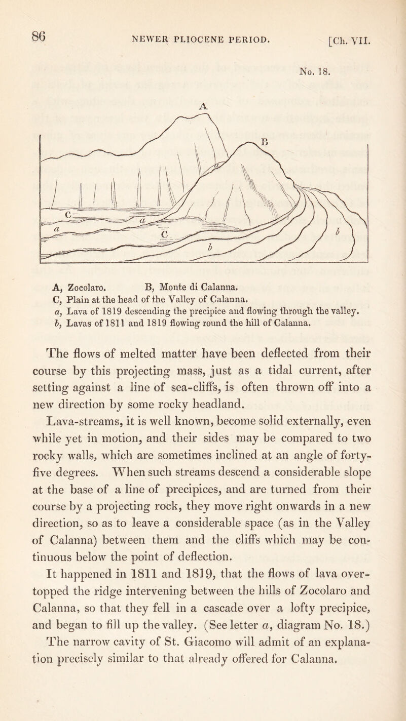 [Ch. VII. No. 18. A A, Zocolaro. B, Monte di Calanna. C, Plain at the head of the Valley of Calanna. a, Lava of 1819 descending the precipice and flowing through the valley. bs Lavas of 1811 and 1819 flowing round the hill of Calanna. The flows of melted matter have been deflected from their course by this projecting mass, just as a tidal current, after setting against a line of sea-cliffs, is often thrown off into a new direction by some rocky headland. Lava-streams, it is well known, become solid externally, even while yet in motion, and their sides may be compared to two rocky walls, which are sometimes inclined at an angle of forty- five degrees. When such streams descend a considerable slope at the base of a line of precipices, and are turned from their course by a projecting rock, they move right onwards in a new direction, so as to leave a considerable space (as in the Valley of Calanna) between them and the cliffs which may be con¬ tinuous below the point of deflection. It happened in 1811 and 1819, that the flows of lava over¬ topped the ridge intervening between the hills of Zocolaro and Calanna, so that they fell in a cascade over a lofty precipice, and began to fill up the valley. (See letter a, diagram No. 18.) The narrow cavity of St. Giacomo will admit of an explana¬ tion precisely similar to that already offered for Calanna,