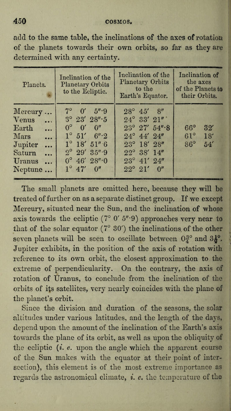 add to the same table, the inclinations of the axes of rotation of the planets towards their own orbits, so far as they are determined with any certainty. Planets. Inclination of the Planetary Orbits to the Ecliptic. Inclination of the Planetary Orbits to the Earth’s Equator. Inclination of the axes of the Planets to their Orbits. Mercury ... 7° 0' 5-9 28° 45' 8 Venus 3° 23' 28*5 24° 33' 21' Earth 0° 0' 0 23° 27' 54• 8 66° 32' Mars 1° 51' 6*2 24° 44' 24 61° 18' Jupiter ... 1° 18' 51 6 23° 18' 28 86° 54' Saturn ... 2° 29' 3 5-9 22° 38' 14 Uranus ... 0° 46' 28*0 23° 41' 24 Neptune ... 1° 47' 0 22° 21' 0 The small planets are omitted here, because they will be treated of further on as a separate distinct group. If wTe except Mercury, situated near the Sun, and the inclination of whose axis towards the ecliptic (7° O' 5-9) approaches very near to that of the solar equator (7° 30') the inclinations, of the other seven planets will be seen to oscillate between 0}° and 3J°. Jupiter exhibits, in the position of the axis of rotation with reference to its own orbit, the closest approximation to the extreme of perpendicularity. On the contrary, the axis of rotation of Uranus, to conclude from the inclination of the orbits of its satellites, very nearly coincides with the plane of the planet’s orbit. Since the division and duration of the seasons, the solar altitudes under various latitudes, and the length of the days, depend upon the amount of the inclination of the Earth’s axis towards the plane of its orbit, as well as upon the obliquity of the ecliptic (*. e. upon the angle which the apparent course of the Sun makes with the equator at their point of inter- section), this element is of the most extreme importance as regards the astronomical climate, i. e. the temperature of the