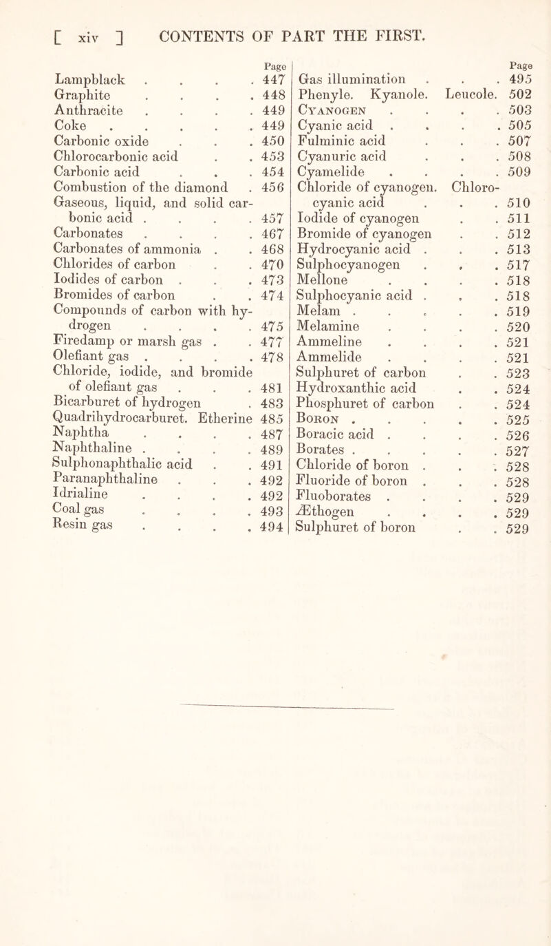 Page Page Lampblack * , 447 Gas illumination . 495 Graphite • « 448 Phenyle. Kyanole. Leucole. 502 Anthracite • • 449 Cyanogen . 503 Coke * • 449 Cyanic acid . 505 Carbonic oxide • • 450 Fulminic acid . 507 Chlorocarbonic acid * • 453 Cyan uric acid . 508 Carbonic acid # • 454 Cyamelide . 509 Combustion of the diamond 456 Chloride of cyanogen. Chloro- Gaseous, liquid, and solid car- cyanic acid . 510 bonic acid . 457 Iodide of cyanogen . 511 Carbonates • a 467 Bromide of cyanogen . 512 Carbonates of ammonia 468 Hydrocyanic acid . . 513 Chlorides of carbon • « 470 Sulphocyanogen . 517 Iodides of carbon • 473 Mellone . 518 Bromides of carbon * • 474 Sulphocyanic acid . . 518 Compounds of carbon tv dth hy- Melam . . 519 drogen 475 Melamine . 520 Firedamp or marsh gas • « 477 Ammeline . 521 Olefiant gas . • • 478 Ammelide . 521 Chloride, iodide, and bromide Sulphuret of carbon . 523 of olefiant gas • « 481 Hydroxanthic acid . 524 Bicarburet of hydrogen * 483 Phosphuret of carbon . 524 Quadrihydrocarburet. Etherine 485 Boron . . 525 Naphtha 487 Boracic acid . . 526 Naphthaline . 489 Borates . . 527 Sulphonaphthalic acid * • 491 Chloride of boron . . 528 Paranaphthaline • • 492 Fluoride of boron . . 528 Idrialine • • 492 Fluoborates . 529 Coal gas • • 493 .^thogen . 529 Resin gas • • 494 SuljDhuret of boron . 529