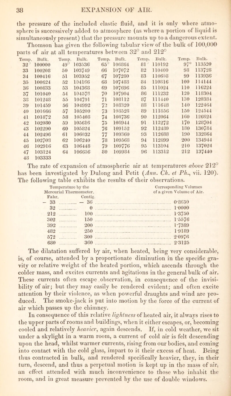 the pressure of the included elastic fluid, and it is only where atmo- sphere is successively added to atmosphere (as where a portion of liquid is simultaneously present) that the pressure mounts up to a dangerous extent. Thomson has given the following tabular view of the bulk of 100,000 parts of air at all temperatures between 32° and 212° Temp. Bulk. Temp. Bulk. Temp. Bulk. Temp. Bulk. Temp. Bulk. 32' 100000 49° 103536 65° 106864 81' 110192 97° 113520 33 100208 50 103749 66 107072 82 ]10400 98 113728 34 100416 51 103952 67 107280 83 110608 99 113936 35 100624 52 104166 68 107488 84 110816 100 114144 36 100833 53 104368 69 107696 85 111024 110 116224 37 101040 54 104576 70 107904 86 111232 120 118304 38 101248 55 104791 71 108112 87 111440 130 120384 39 101459 56 104992 72 108320 88 111648 140 122464 40 101666 57 105200 73 108528 89 111856 150 124544 41 101872 58 105408 74 108736 90 112064 160 126624 42 102080 59 105616 75 108944 91 112272 170 128704 43 102290 60 105824 76 109152 92 112480 180 130784 44 102496 61 106032 77 109360 93 112688 190 132864 45 102708 62 106240 78 109568 94 112899 200 134944 46 102916 63 106448 79 109776 95 113104 210 137024 47 48 103124 103333 64 106656 80 109984 96 113312 212 137440 The rate of expansion of atmospheric air at temperatures above 212° has been investigated by Dulong and Petit Ch. et Ph., vii. 120). The following table exhibits the results of their observations. Temperature by the Corresponding Yolimies Mercurial Thermometer. of a given Volume of Air. Fa hr. Centig. 33 - 36 0-8650 32 0 1-0000 212 100 1-3750 302 150 1-5576 392 200 1*7389 482 250 1-9189 572 300 2-0976 680 360 2-3125 The dilatation suffered by air, when heated, being very considerable, is, of course, attended by a proportionate diminution in the specific gra- vity or relative weight of the heated portion, which ascends through the colder mass, and excites currents and agitations in the general bulk of air. These currents often escape observation, in consequence of the invisi- bility of air; but they may easily be rendered evident; and often excite attention by their violence, as when powerful draughts and wind are pro- duced. The smoke-jack is put into motion by the force of the current of air which passes up the chimney. In consequence of this relative lightness of heated air, it always rises to the upper parts of rooms and buildings, when it either escapes, or, becoming cooled and relatively heavier^ again descends. If, in cold weather, we sit under a skylight in a warm room, a current of cold air is felt descending upon the head, whilst warmer currents, rising from our bodies, and coming into contact with the cold glass, impart to it their excess of heat. Being thus contracted in bulk, and rendered specifically heavier, they, in their turn, descend, and thus a perpetual motion is kept up in the mass of air, an effect attended with much inconvenience to those who inhabit the room, and in great measure prevented by the use of double windows.