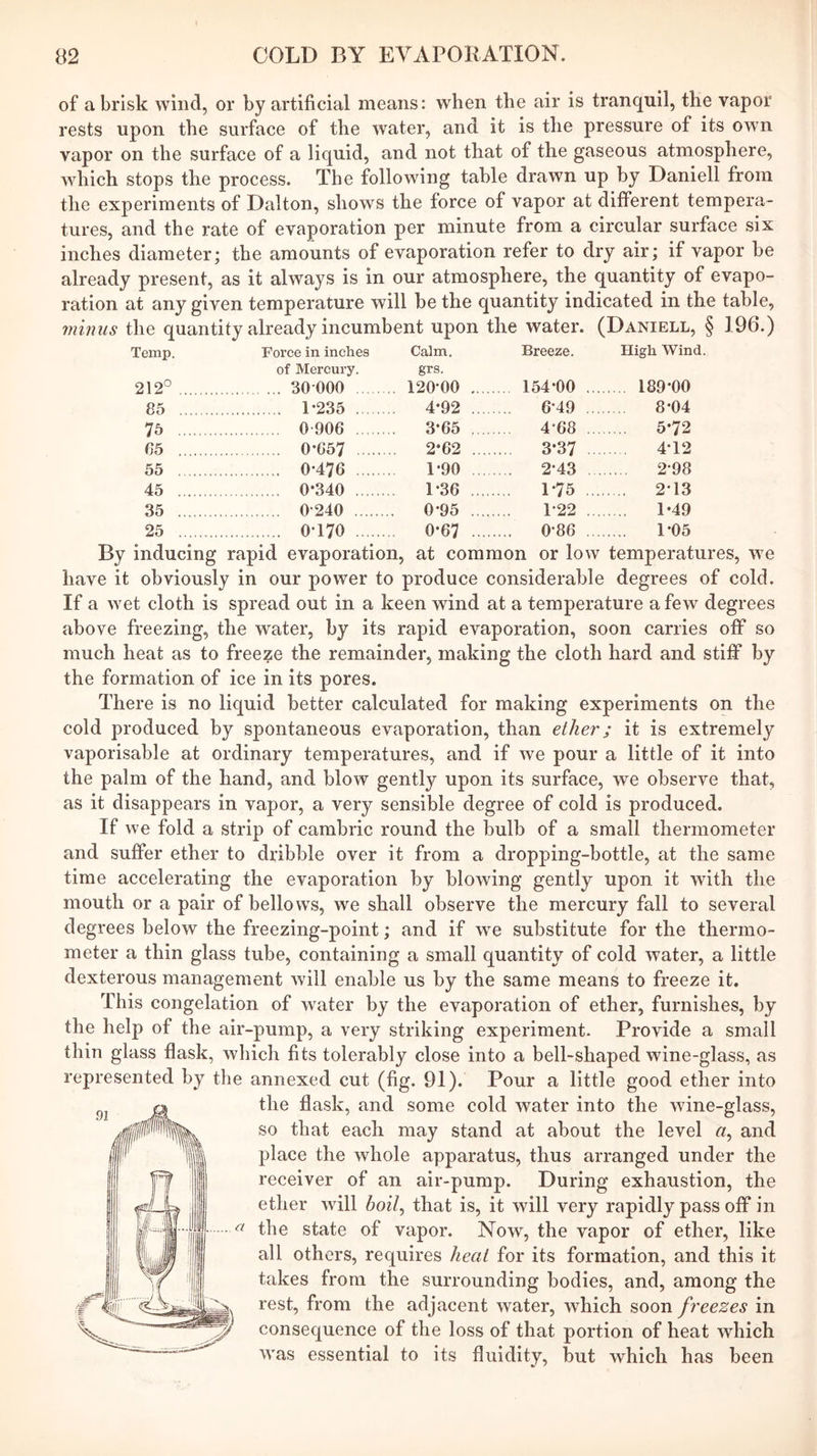 of a brisk wind, or by artificial means: when the air is tranquil, the vapor rests upon the surface of the water, and it is the pressure of its own vapor on the surface of a liquid, and not that of the gaseous atmosphere, which stops the process. The following table drawn up by Daniell from the experiments of Dalton, shows the force of vapor at different tempera- tures, and the rate of evaporation per minute from a circular surface six inches diameter; the amounts of evaporation refer to dry air; if vapor be already present, as it always is in our atmosphere, the quantity of evapo- ration at any given temperature will be the quantity indicated in the table, 7mnus the quantity already incumbent upon the water. (Daniell, § 196.) Temp. Force in inches Calm. Breeze. High Wind of Mercury. grs. 212° 30 000 ,, 120-00 . 154-00 189-00 85 1-235 4-92 ... 6-49 , 8-04 75 0-906 ,. 3-65 . 4-68 5-72 85 0-657 2-62 .. 3-37 4-12 55 0-476 1-90 ... 2-43 2-98 45 0-340 1-36 ... 1-75 ... 2-13 35 0-240 . 0-95 1-22 . 1-49 25 0-170 0-67 ... 0-86 ... 1-05 By inducing rapid evaporation, at common or low temperatures, we have it obviously in our power to produce considerable degrees of cold. If a wet cloth is spread out in a keen wind at a temperature a few degrees above freezing, the water, by its rapid evaporation, soon carries off so much heat as to freeze the remainder, making the eloth hard and stiff by the formation of ice in its pores. There is no liquid better calculated for making experiments on the cold produced by spontaneous evaporation, than ether; it is extremely vaporisable at ordinary temperatures, and if we pour a little of it into the palm of the hand, and blow gently upon its surface, we observe that, as it disappears in vapor, a very sensible degree of cold is produced. If we fold a strip of cambric round the bulb of a small thermometer and suffer ether to dribble over it from a dropping-bottle, at the same time accelerating the evaporation by blowing gently upon it with the mouth or a pair of bellows, we shall observe the mercury fall to several degrees below the freezing-point; and if we substitute for the thermo- meter a thin glass tube, containing a small quantity of cold water, a little dexterous management will enable us by the same means to freeze it. This congelation of water by the evaporation of ether, furnishes, by the help of the air-pump, a very striking experiment. Provide a small thin glass flask, which fits tolerably close into a bell-shaped wine-glass, as represented by the annexed cut (fig. 91). Pour a little good ether into the flask, and some cold water into the wine-glass, so that each may stand at about the level «, and place the whole apparatus, thus arranged under the receiver of an air-pump. During exhaustion, the ether will boil,, that is, it will very rapidly pass off in ^ the state of vapor. Now, the vapor of ether, like all others, requires heat for its formation, and this it takes from the surrounding bodies, and, among the rest, from the adjacent water, which soon freezes in consequence of the loss of that portion of heat which was essential to its fluidity, hut which has been