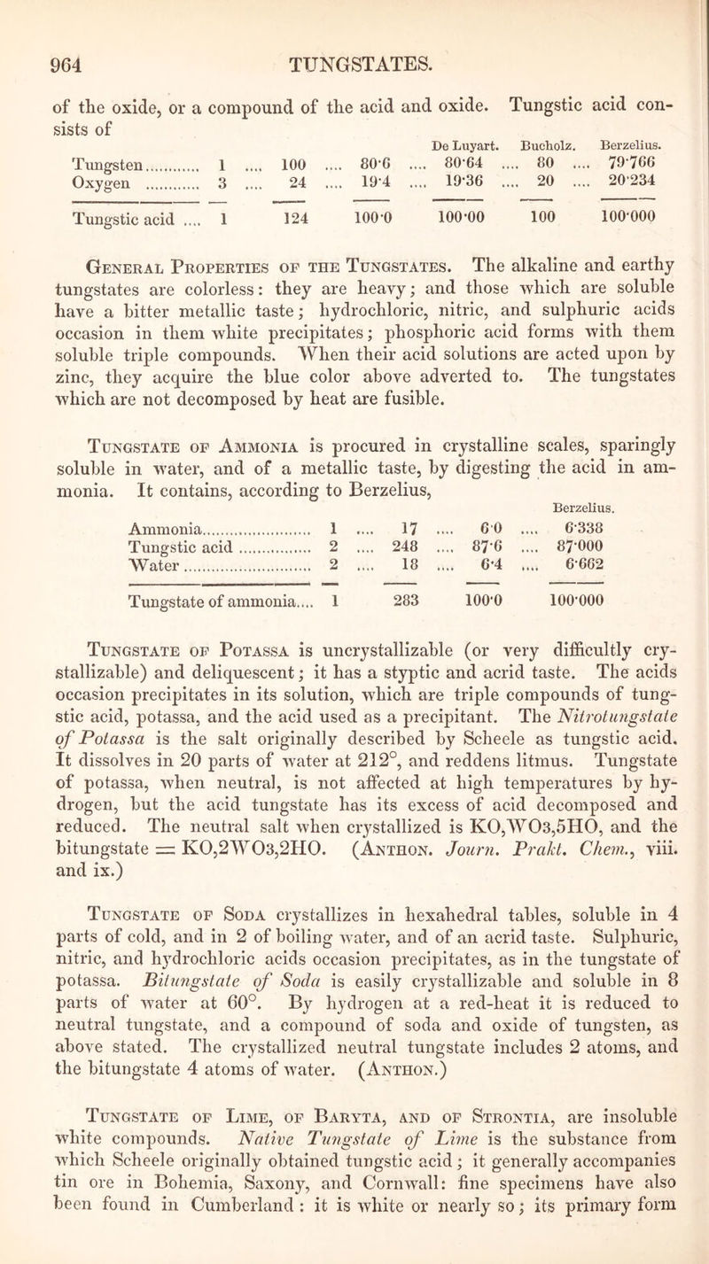 of the oxide, or a compound of the acid and oxide. Tungstic acid con- sists of De Luyart. Bucholz. Berzelius. Tungsten 1 .... 100 .... 80*G .... 80'64 .... 80 .... 79'766 Oxygen 3 .... 24 .... 19'4 .... 19*36 .... 20 .... 20*234 Tungstic acid .... 1 124 100*0 100*00 100 100*000 General Properties of the Tungstates. The alkaline and earthy tungstates are colorless: they are heavy; and those which are soluble have a bitter metallic taste; hydrochloric, nitric, and sulphuric acids occasion in them white precipitates; phosphoric acid forms with them soluble triple compounds. When their acid solutions are acted upon by zinc, they acquire the blue color above adverted to. The tungstates which are not decomposed by heat are fusible. Tungstate of Ammonia is procured in crystalline scales, sparingly soluble in water, and of a metallic taste, by digesting the acid in am- monia. It contains, according to Berzelius, Berzelius. Ammonia 1 .... 17 .... 6*0 .... 6*338 Tungstic acid 2 .... 248 .... 87*6 .... 87*000 Water 2 .... 18 .... 6*4 .... 6*662 Tungstate of ammonia.... 1 283 100*0 100*000 Tungstate of Potassa is uncrystallizable (or very dif&cultly cry- stallizable) and deliquescent; it has a styptic and acrid taste. The acids occasion precipitates in its solution, which are triple compounds of tung- stic acid, potassa, and the acid used as a precipitant. The Niirotimgstate of Potassa is the salt originally described by Scheele as tungstic acid. It dissolves in 20 parts of water at 212°, and reddens litmus. Tungstate of potassa, when neutral, is not affected at high temperatures by hy- drogen, but the acid tungstate has its excess of acid decomposed and reduced. The neutral salt when crystallized is K0,W03,5H0, and the bitungstate = K0,2W03,2H0. (Anthon. Journ. Prakt. Chem., viii. and ix.) Tungstate of Soda crystallizes in hexahedral tables, soluble in 4 parts of cold, and in 2 of boiling water, and of an acrid taste. Sulphuric, nitric, and hydrochloric acids occasion precipitates, as in the tungstate of potassa. Bilmigstate of Soda is easily crystallizable and soluble in 8 parts of water at 60°. By hydrogen at a red-heat it is reduced to neutral tungstate, and a compound of soda and oxide of tungsten, as above stated. The crystallized neutral tungstate includes 2 atoms, and the bitungstate 4 atoms of water. (Anthon.) Tungstate of Lime, of Baryta, and of Strontia, are insoluble white compounds. Native Tungstate of Lime is the substance from which Scheele originally obtained tungstic acid ; it generally accompanies tin ore in Bohemia, Saxony, and Cornwall: fine specimens have also been found in Cumberland : it is white or nearly so; its primary form